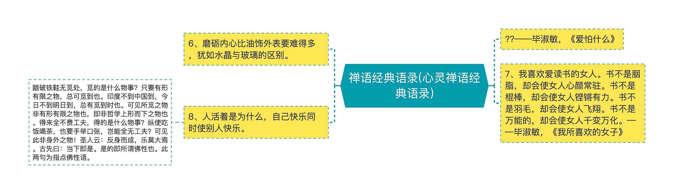 禅语经典语录(心灵禅语经典语录)思维导图