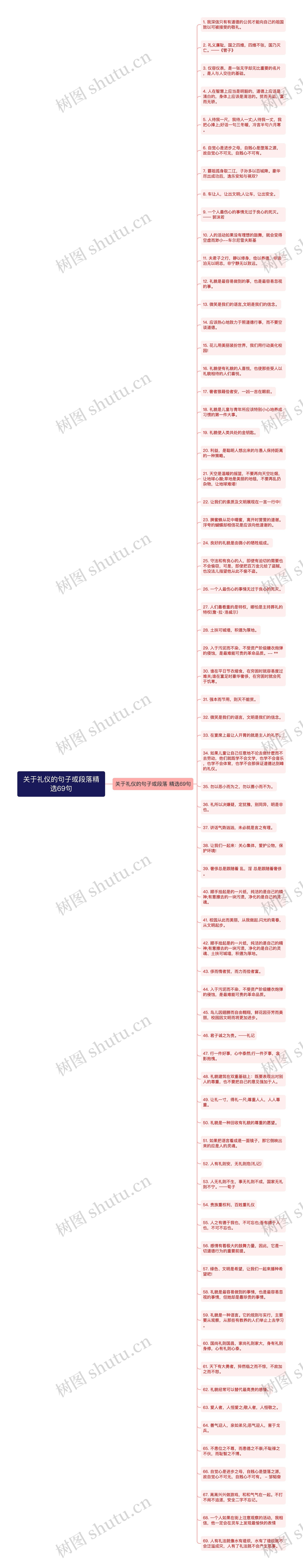 关于礼仪的句子或段落精选69句思维导图