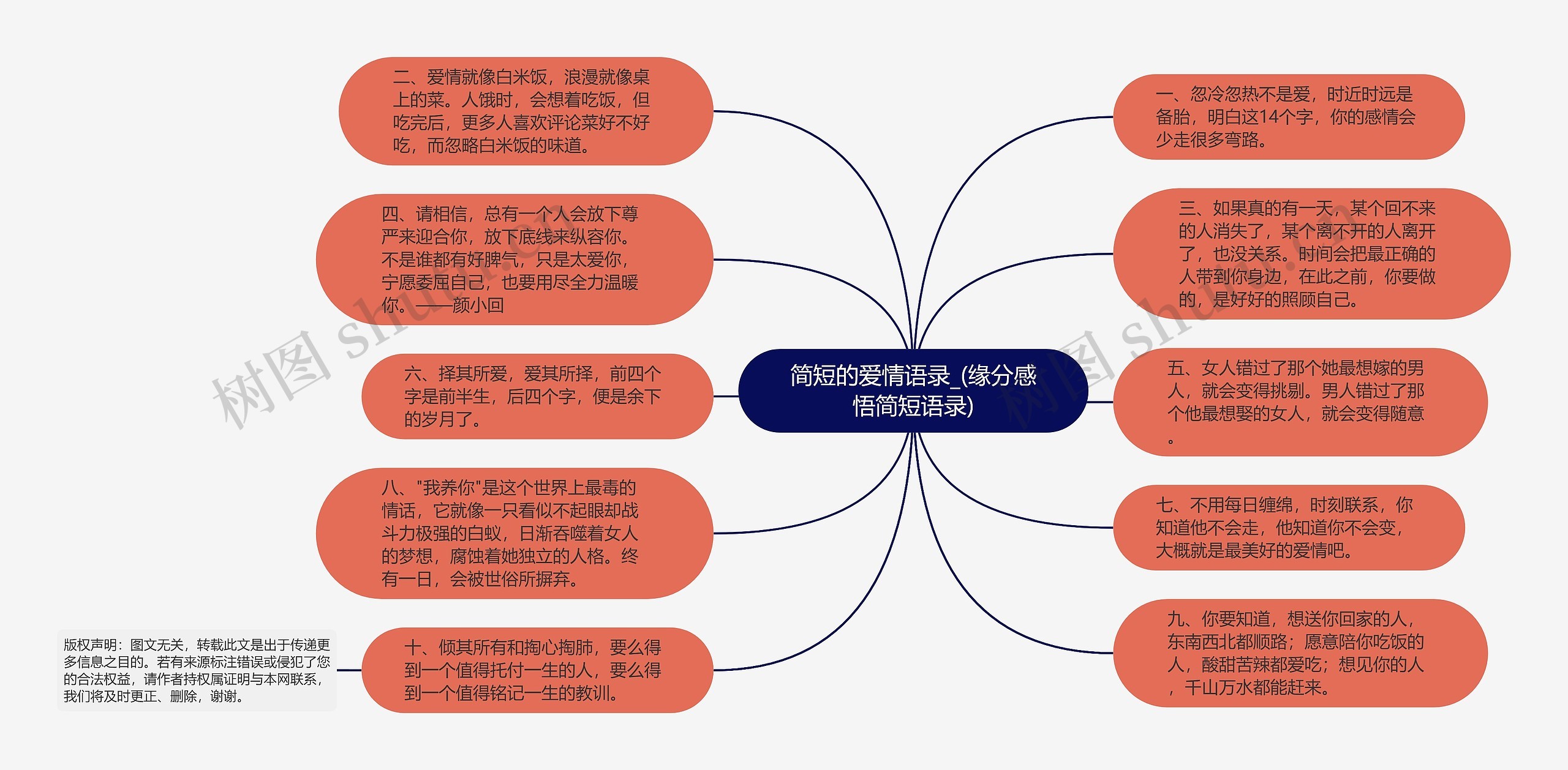 简短的爱情语录_(缘分感悟简短语录)思维导图