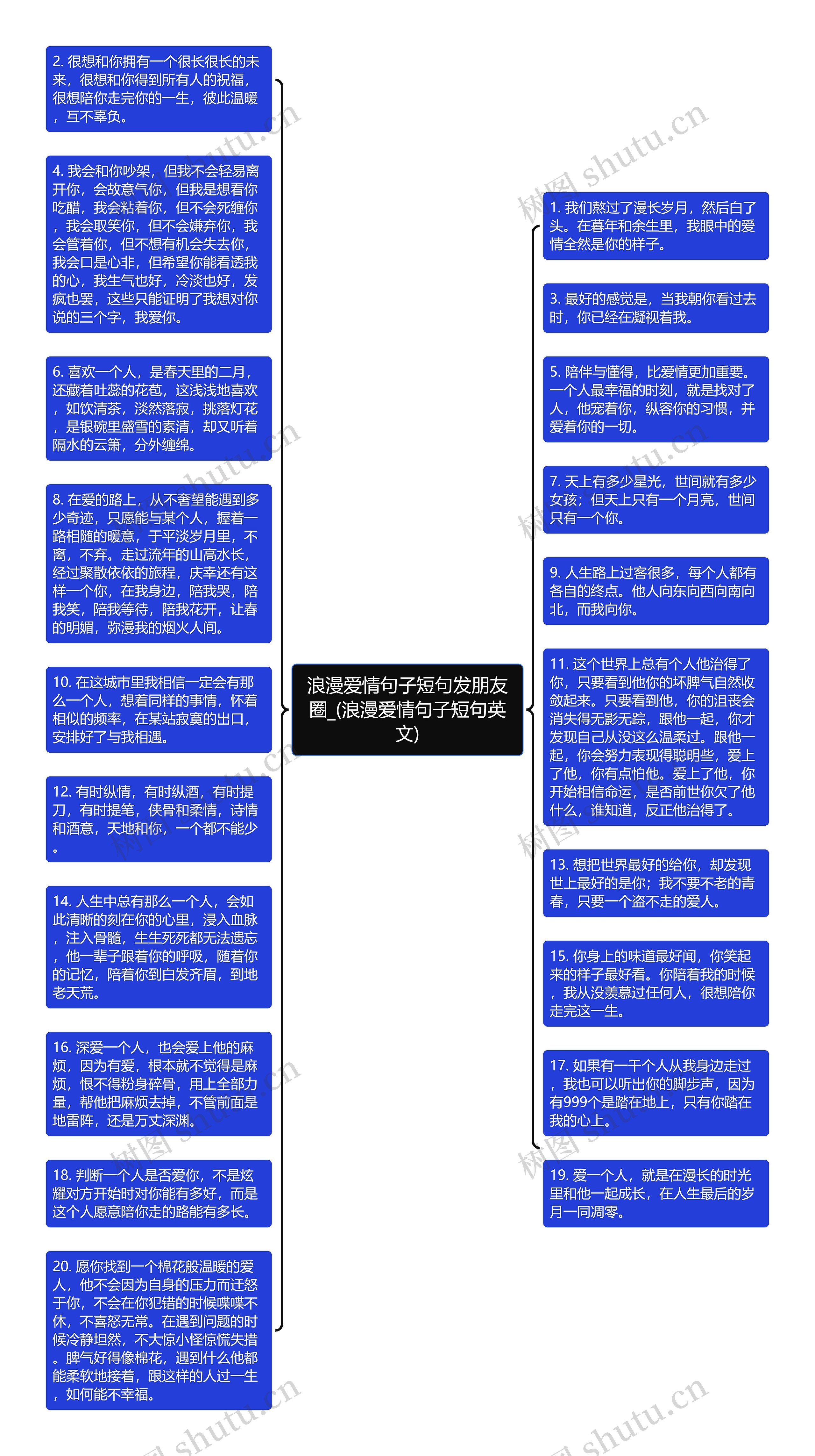 浪漫爱情句子短句发朋友圈_(浪漫爱情句子短句英文)思维导图