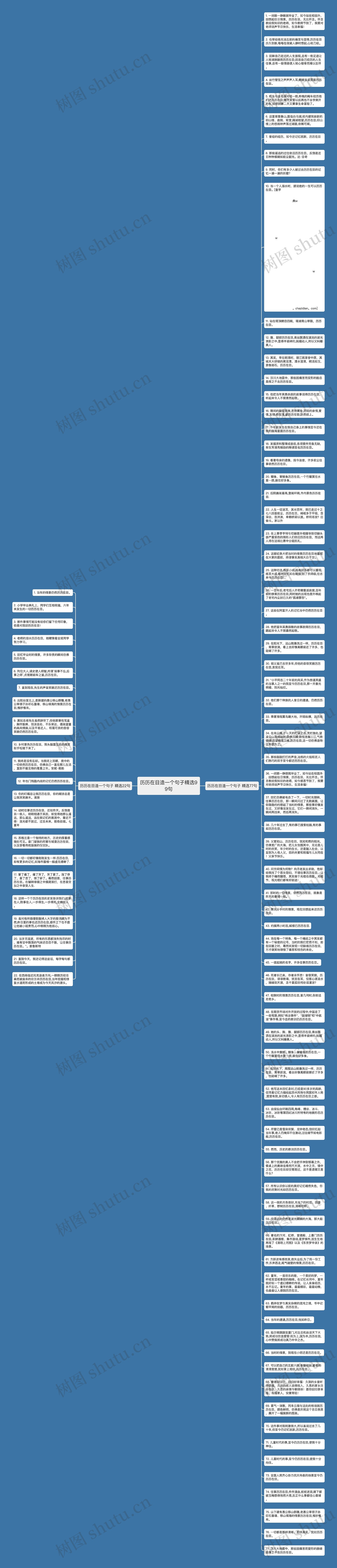 历历在目造一个句子精选99句思维导图