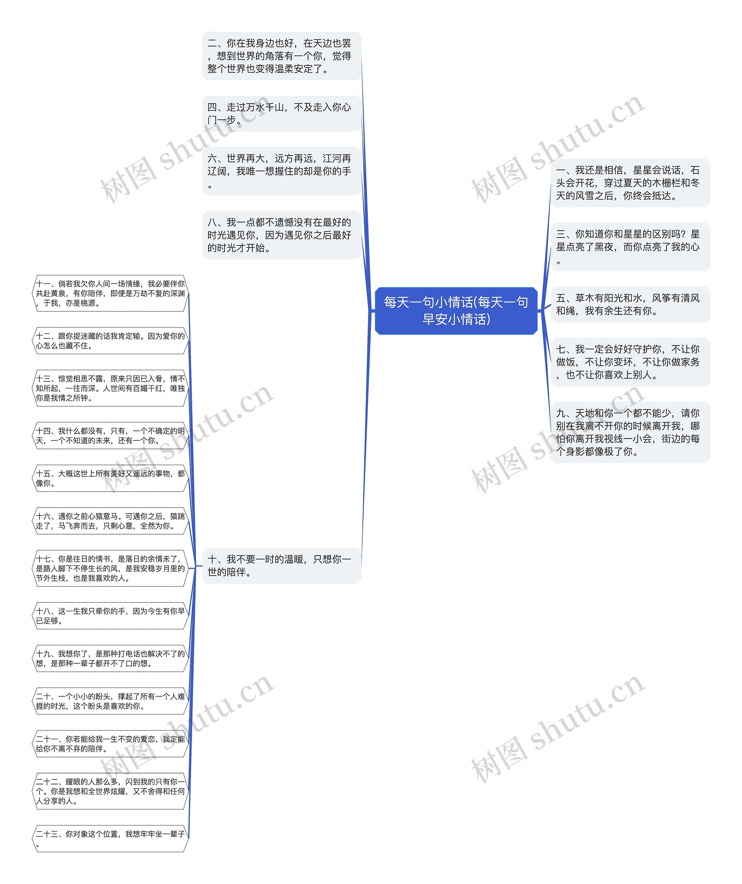 每天一句小情话(每天一句早安小情话)