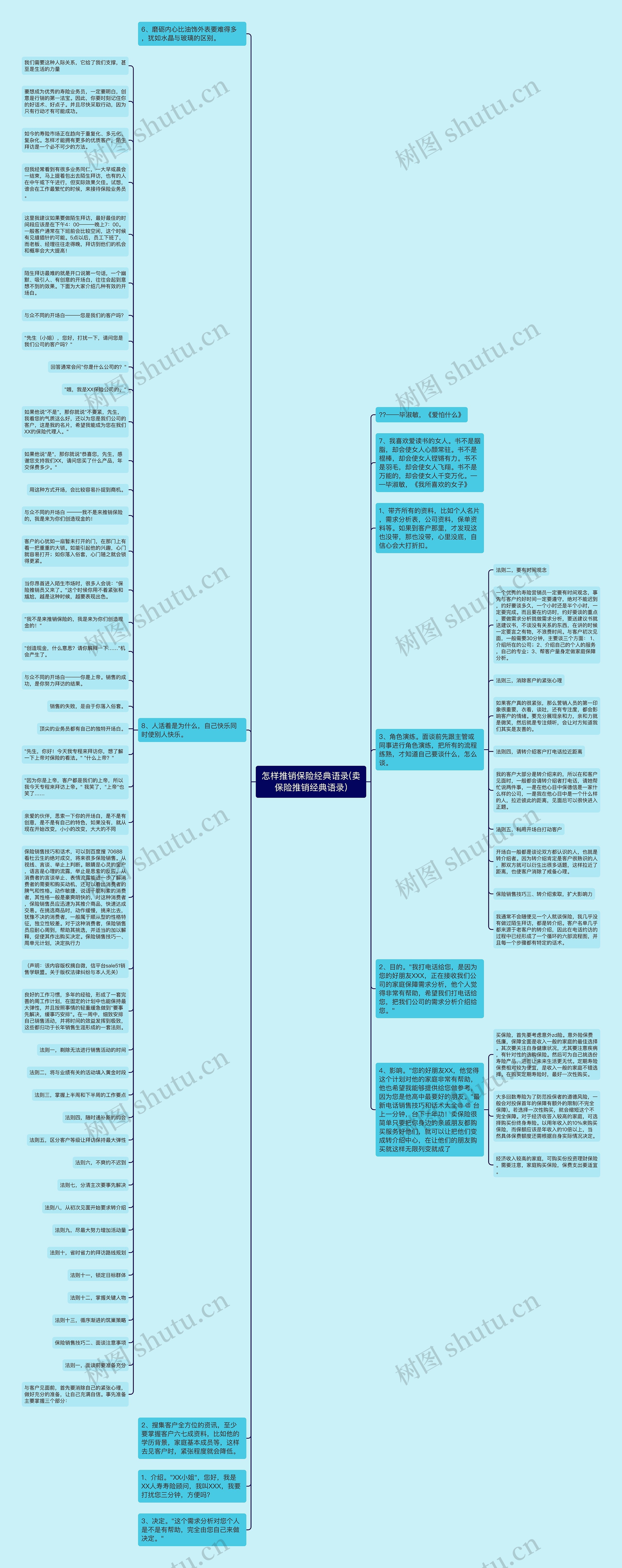 怎样推销保险经典语录(卖保险推销经典语录)思维导图