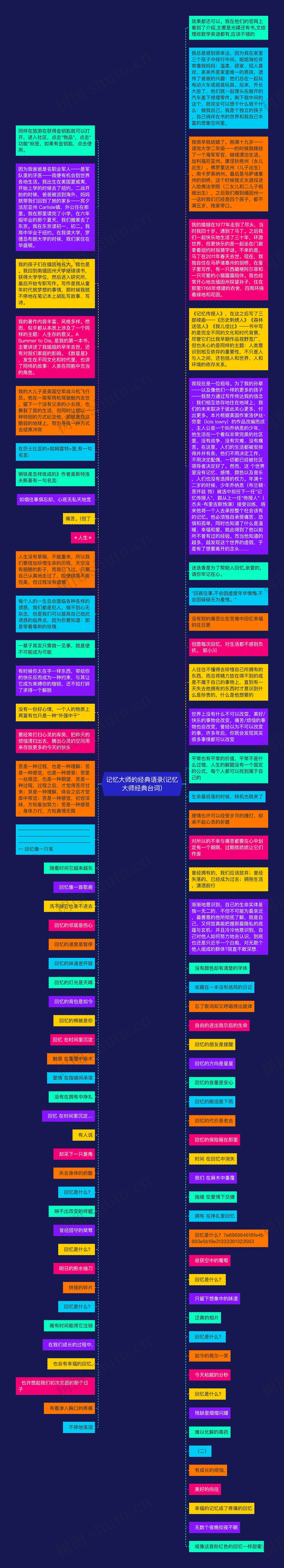 记忆大师的经典语录(记忆大师经典台词)思维导图高清图 记忆大师的经典语录(记忆大师经典台词)思维导图