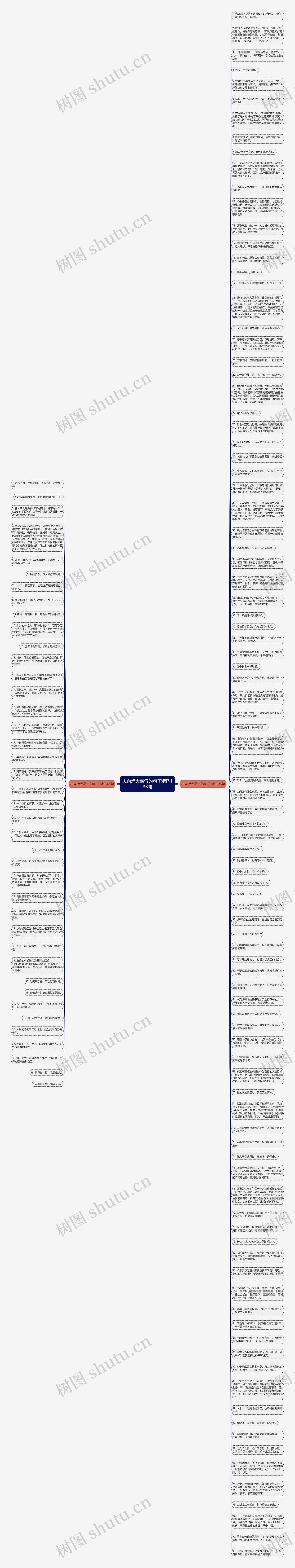 志向远大霸气的句子精选138句思维导图