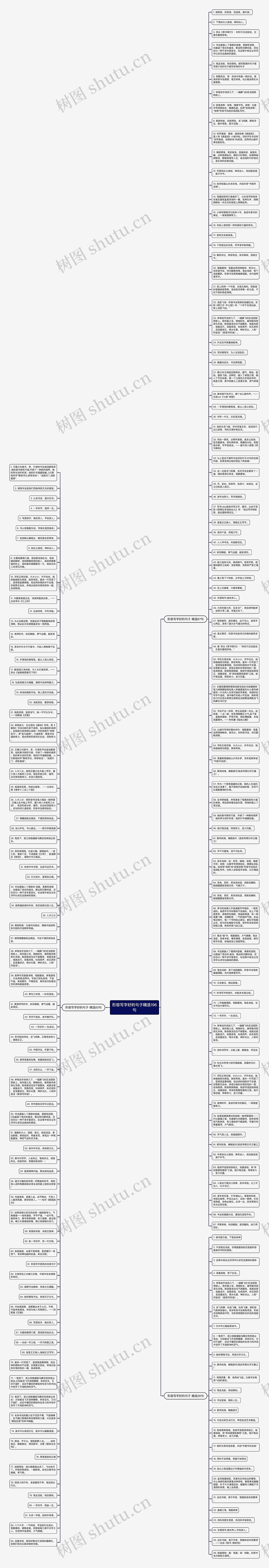 形容写字好的句子精选196句思维导图