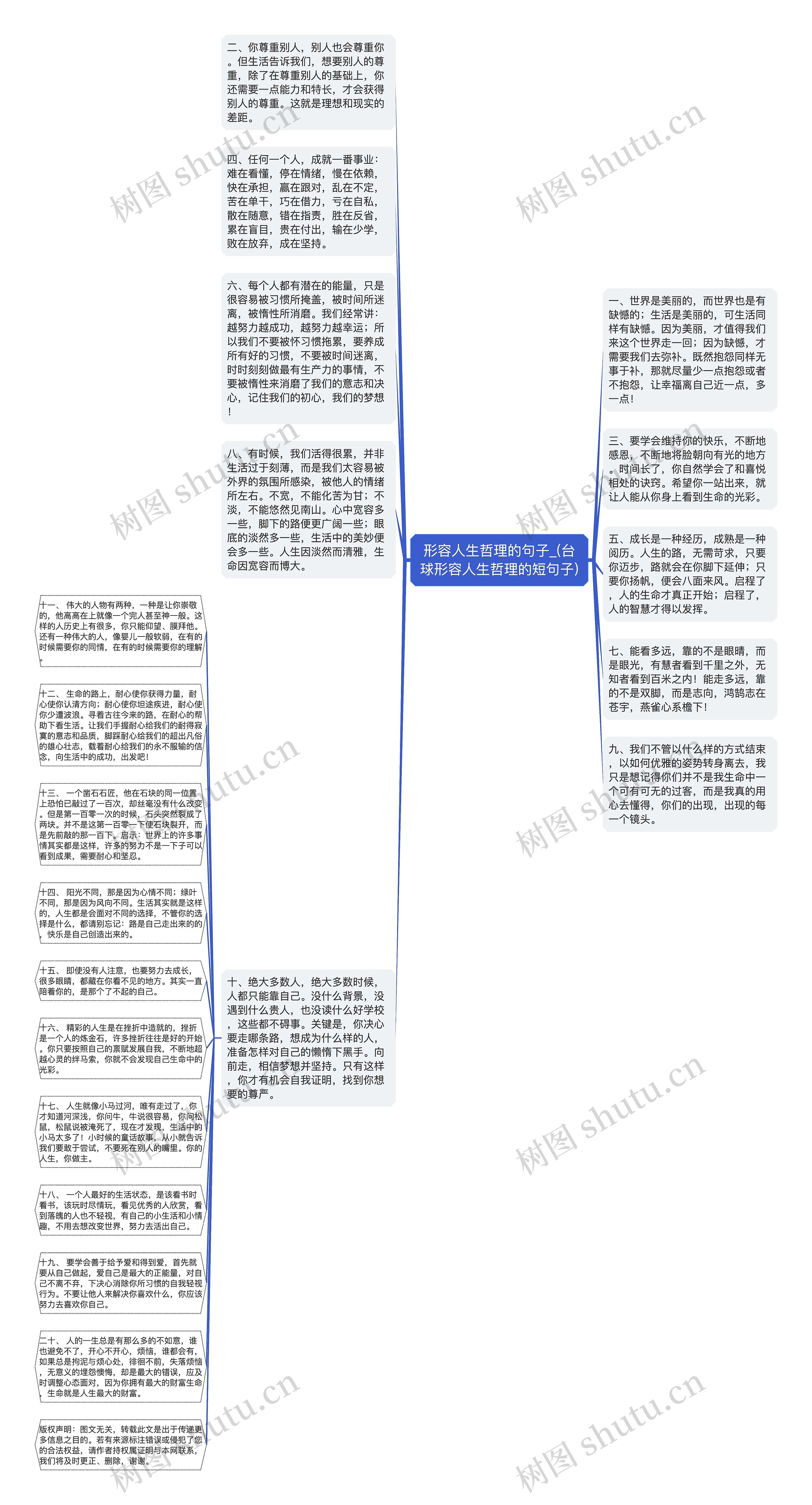 形容人生哲理的句子_(台球形容人生哲理的短句子)思维导图