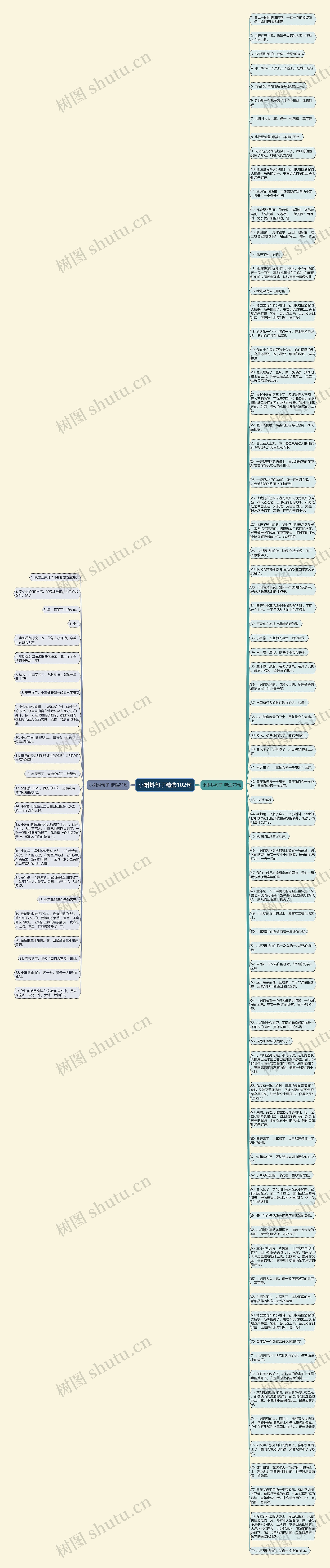 小蝌蚪句子精选102句思维导图