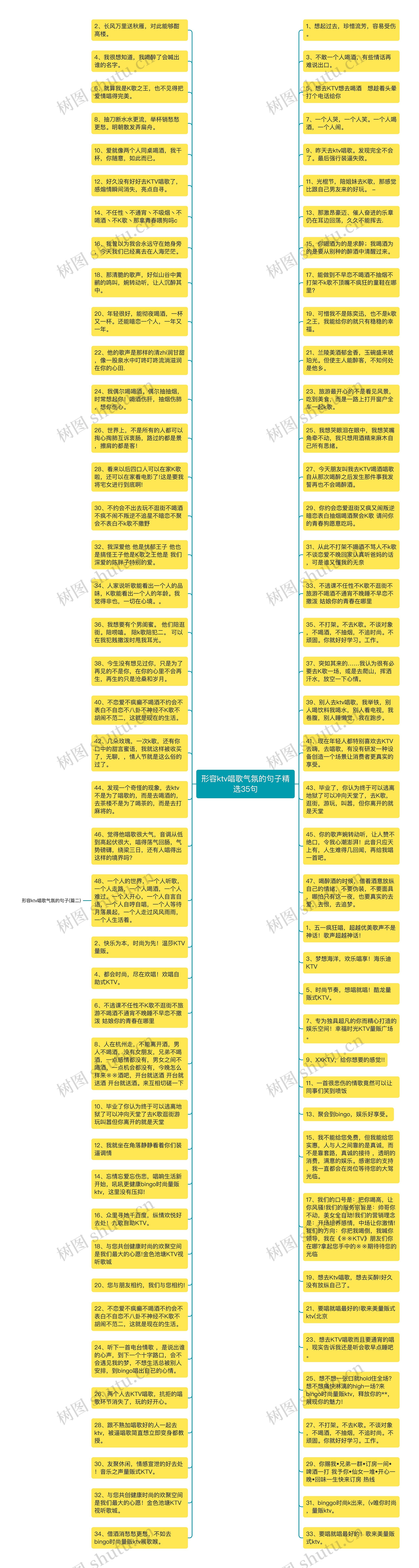 形容ktv唱歌气氛的句子精选35句思维导图