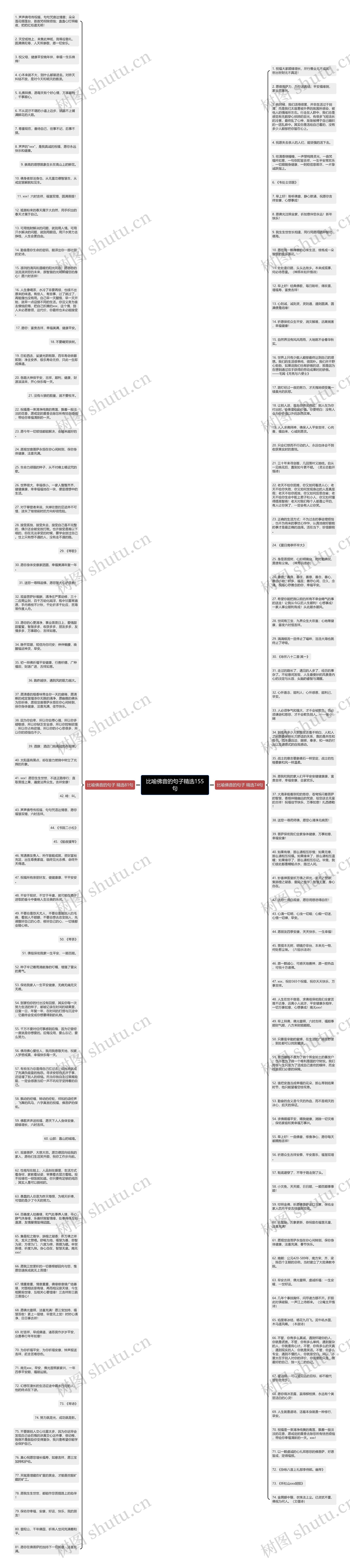 比喻佛音的句子精选155句思维导图高清图 比喻佛音的句子精选155句思维导图