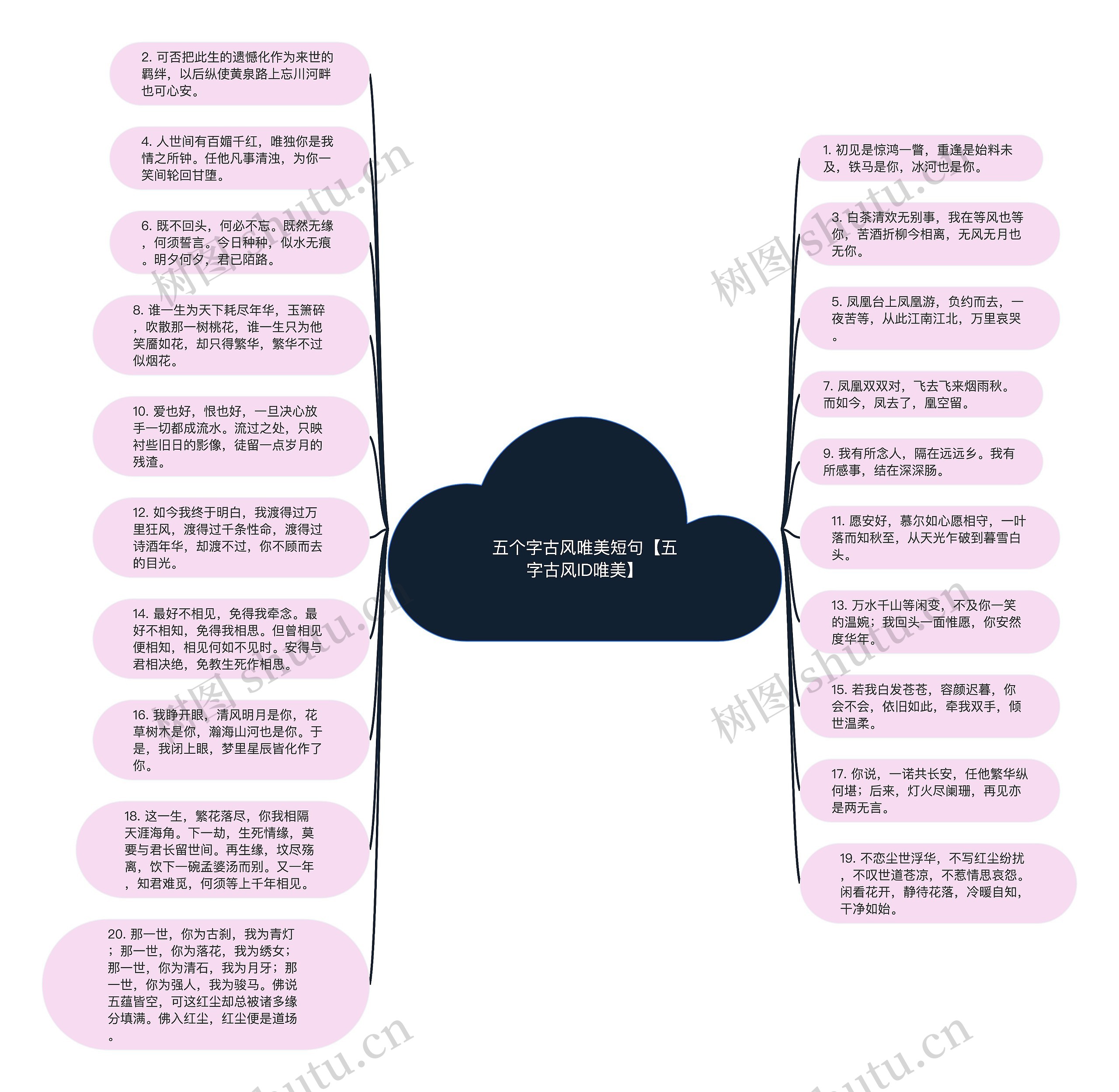 五个字古风唯美短句【五字古风ID唯美】思维导图