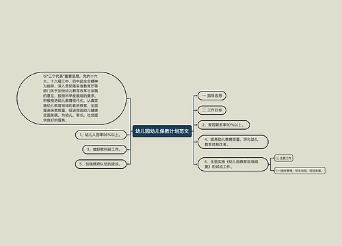 幼儿园幼儿保教计划范文