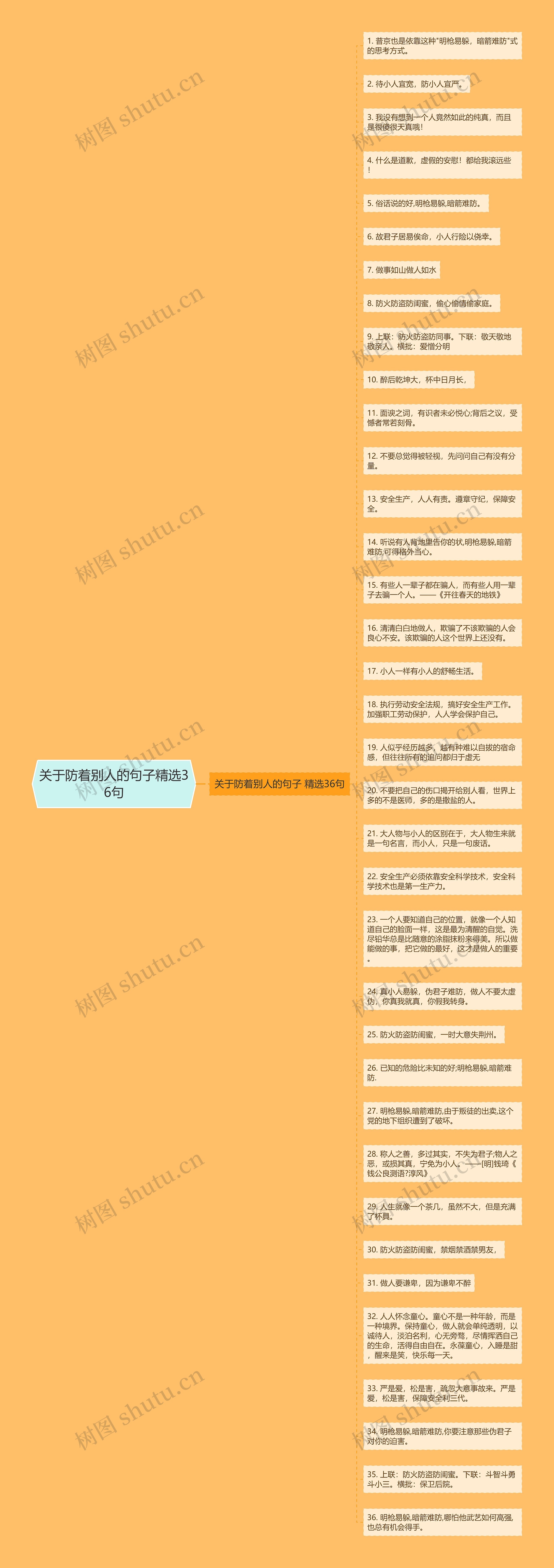 关于防着别人的句子精选36句思维导图