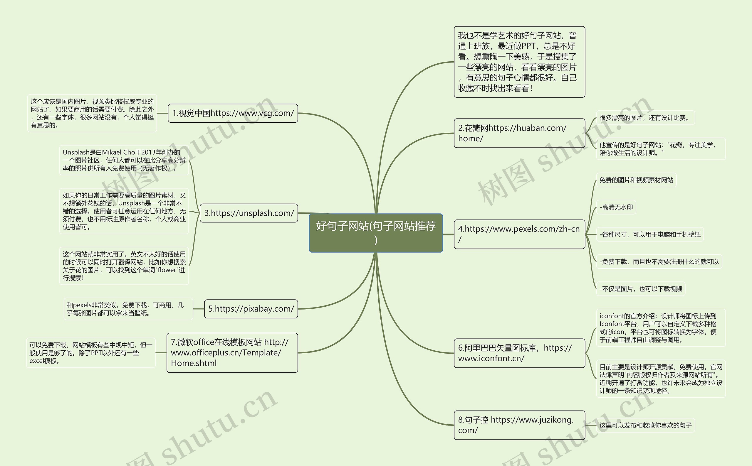 好句子网站(句子网站推荐)思维导图