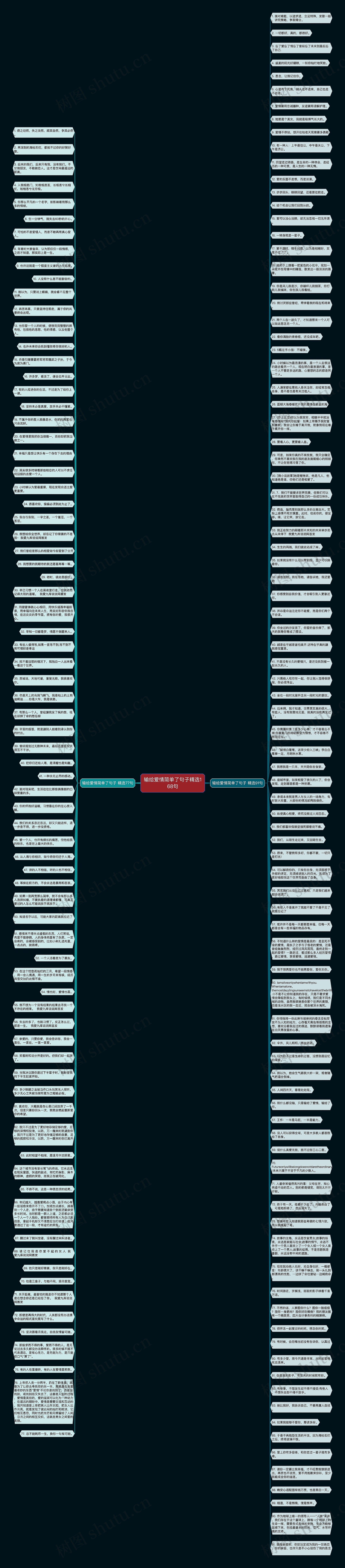 输给爱情简单了句子精选168句思维导图