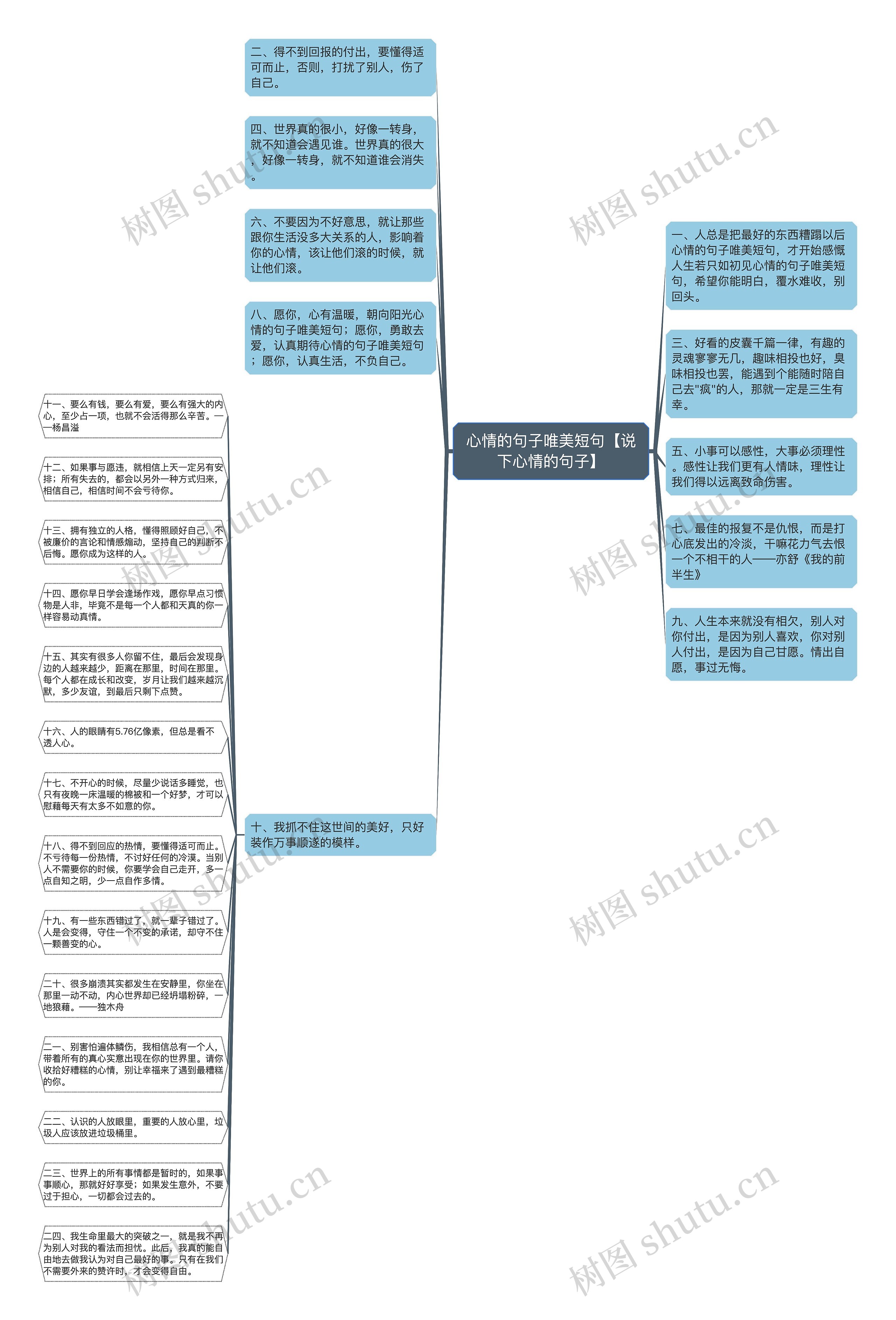 心情的句子唯美短句【说下心情的句子】思维导图