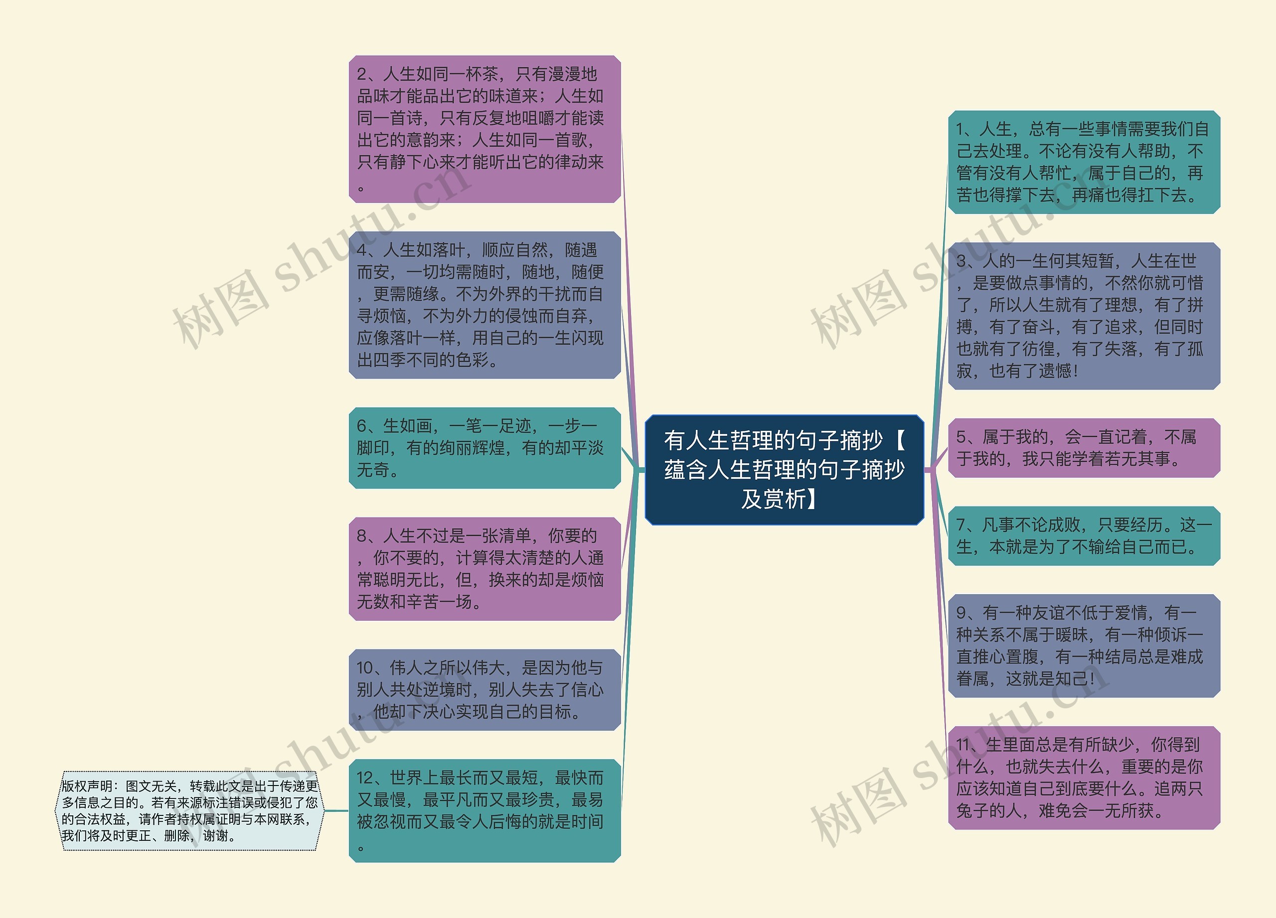 有人生哲理的句子摘抄【蕴含人生哲理的句子摘抄及赏析】思维导图