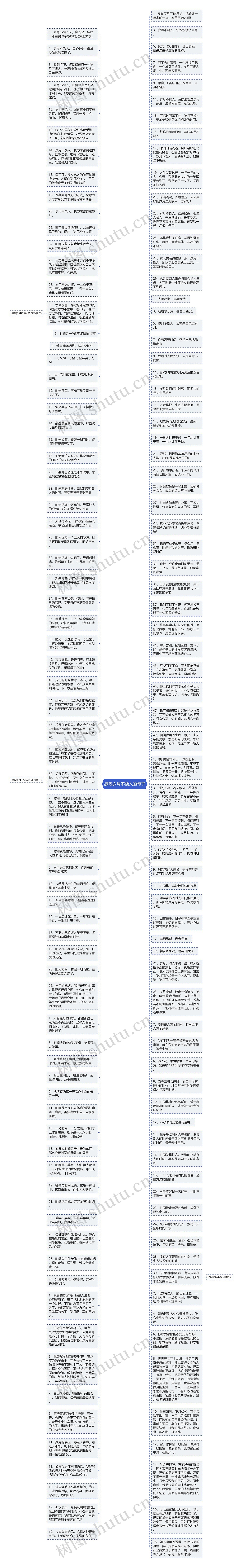 感叹岁月不饶人的句子思维导图