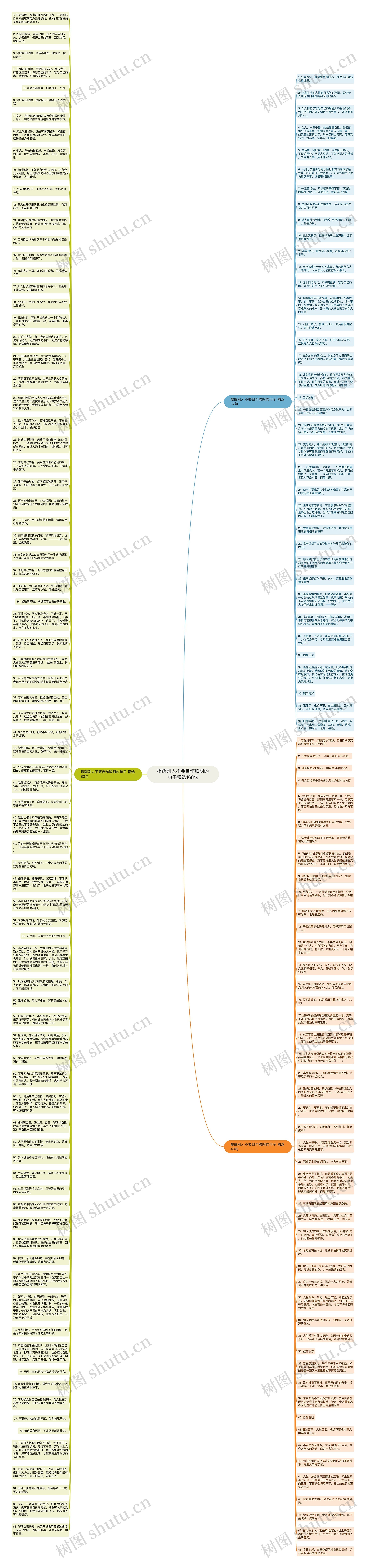 提醒别人不要自作聪明的句子精选168句思维导图