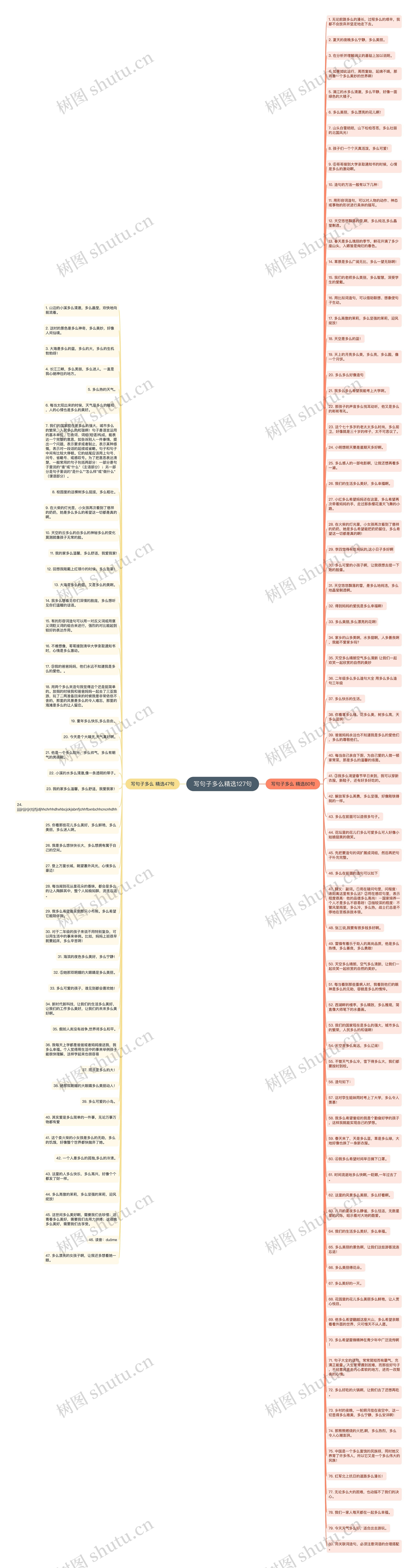 写句子多么精选127句思维导图