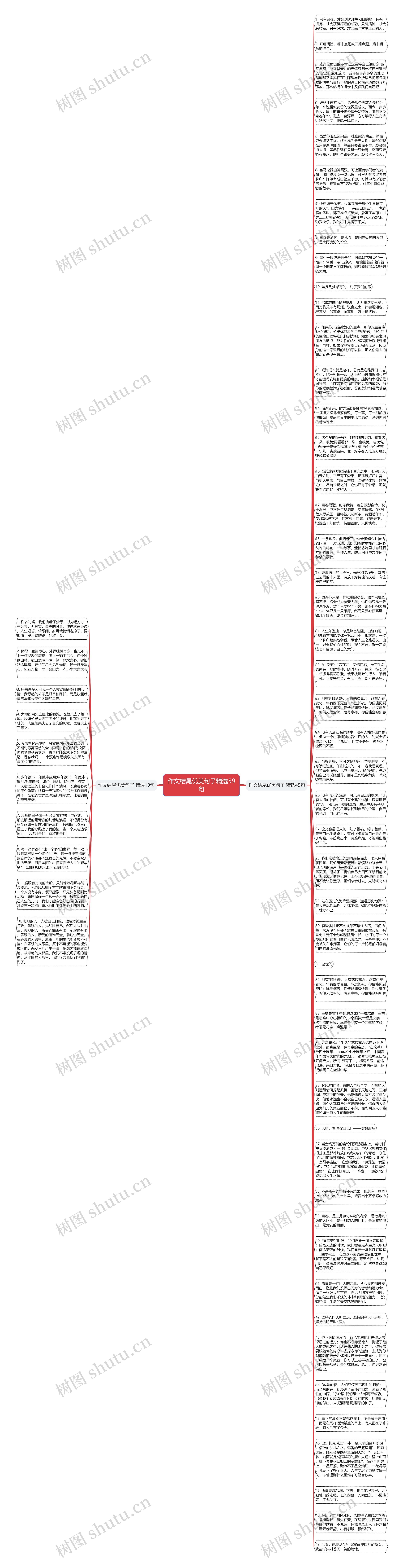 作文结尾优美句子精选59句思维导图