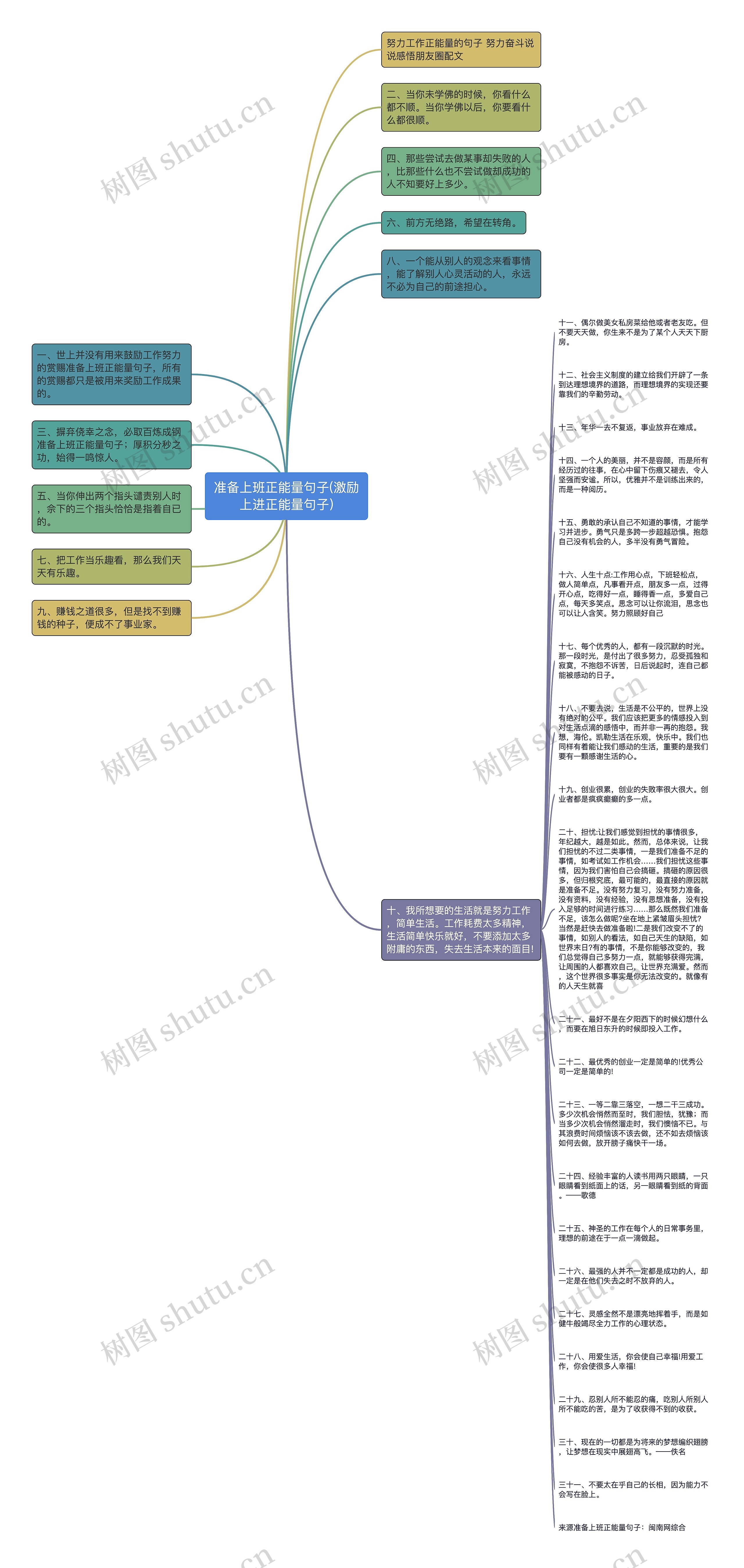 准备上班正能量句子(激励上进正能量句子)思维导图