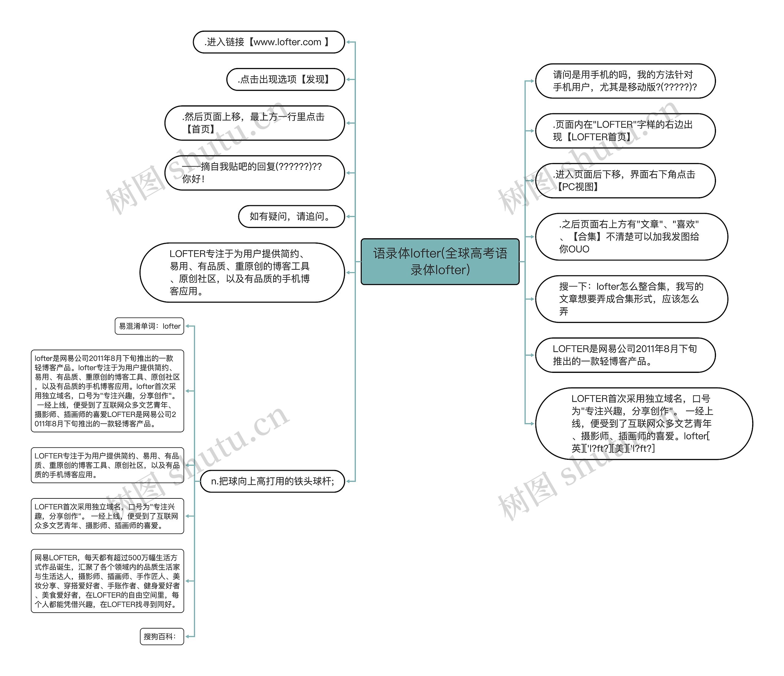 语录体lofter(全球高考语录体lofter)思维导图