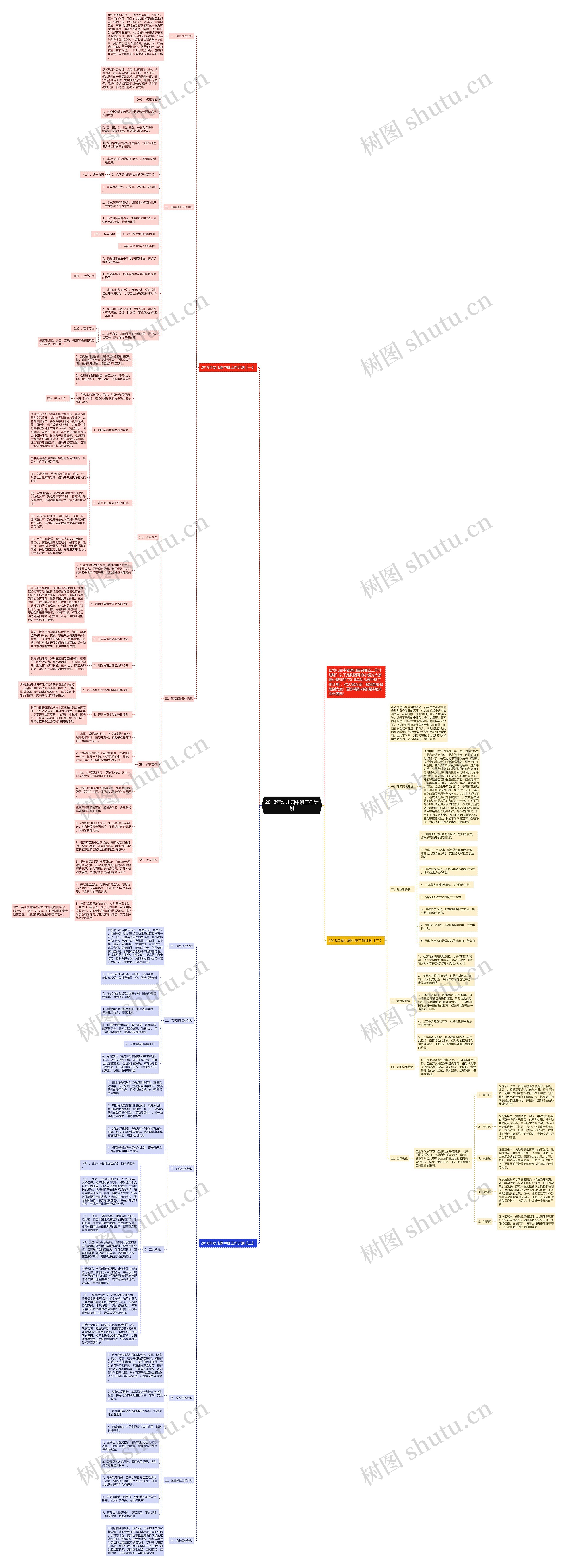 2018年幼儿园中班工作计划思维导图