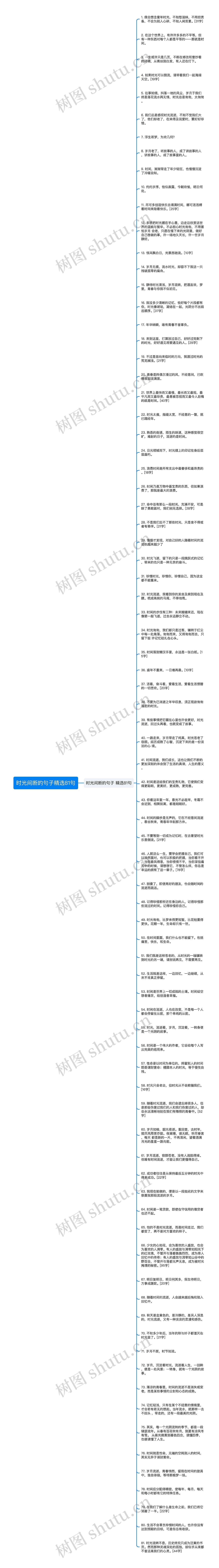 时光间断的句子精选81句思维导图