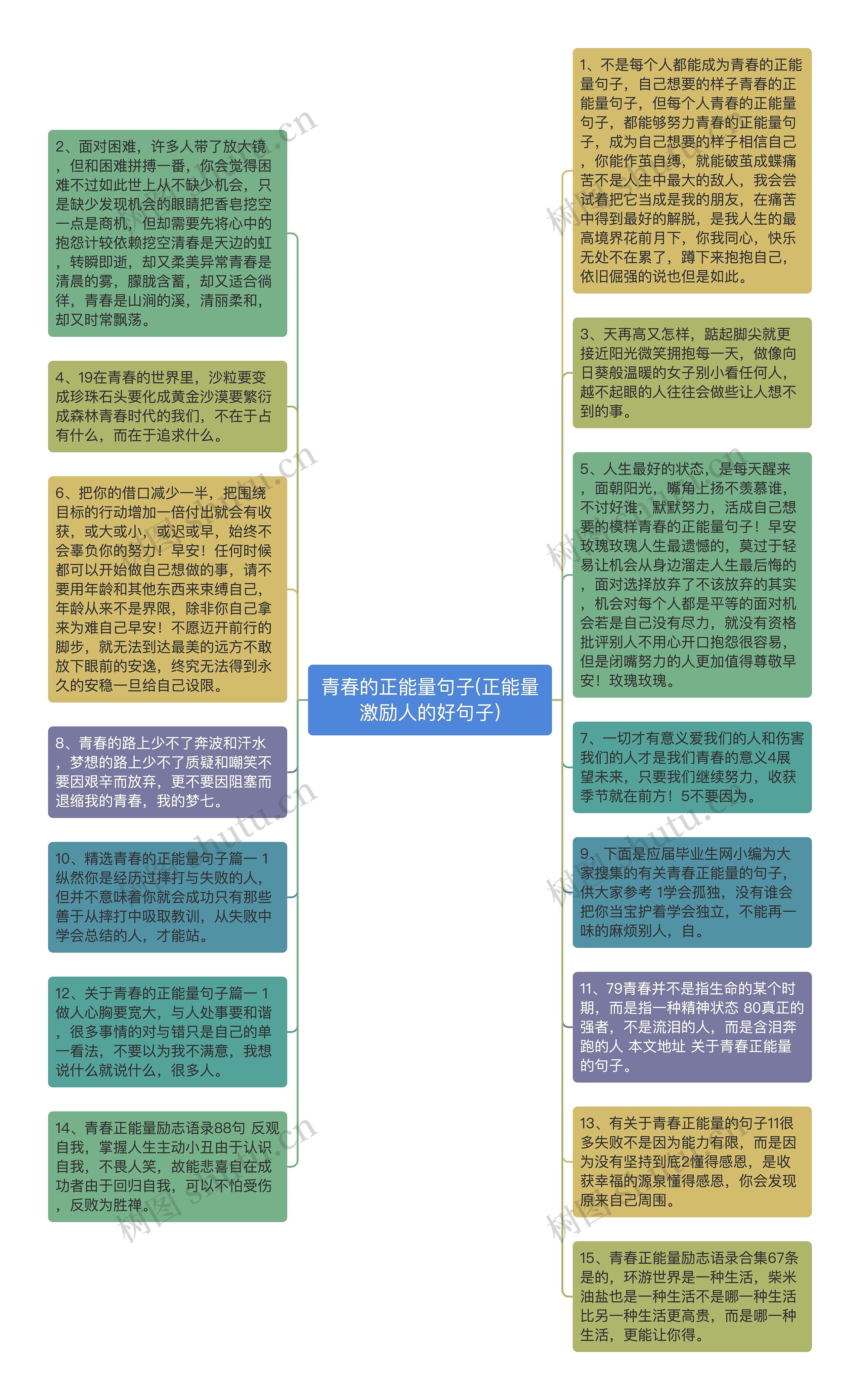 青春的正能量句子(正能量激励人的好句子)思维导图