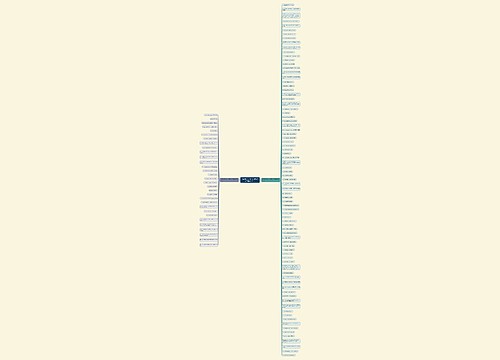 八年级英语作文万能句子总结精选112句