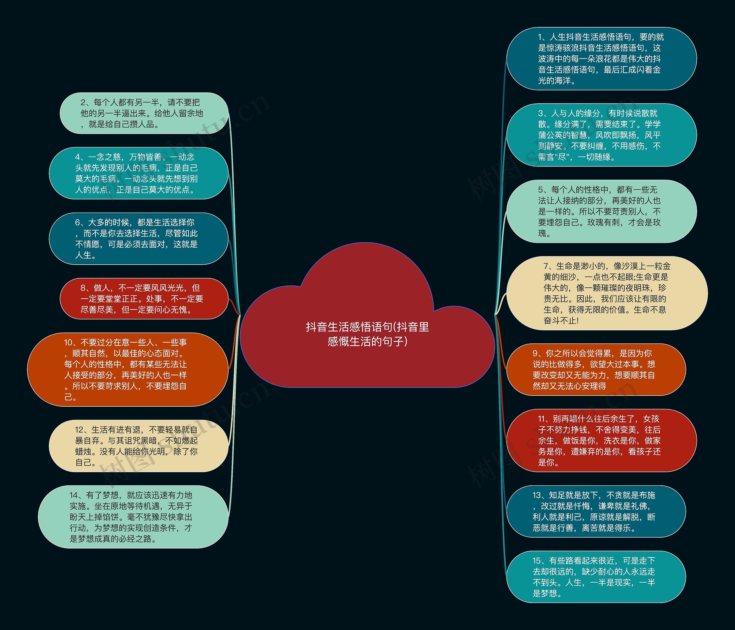 抖音生活感悟语句(抖音里感慨生活的句子)思维导图