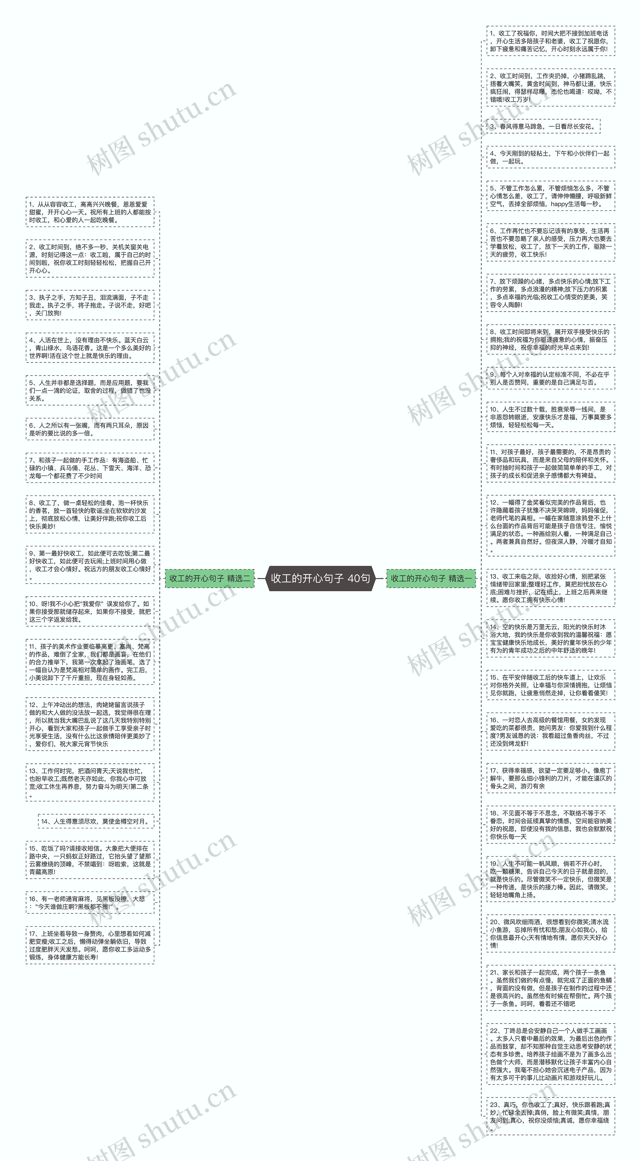 收工的开心句子 40句思维导图