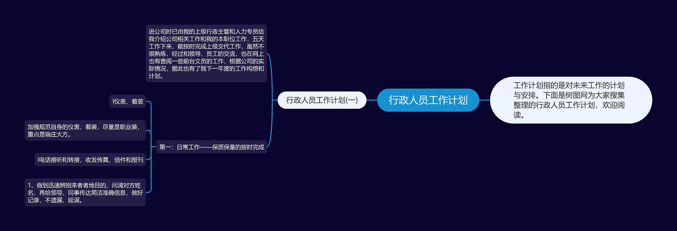 行政人员工作计划思维导图