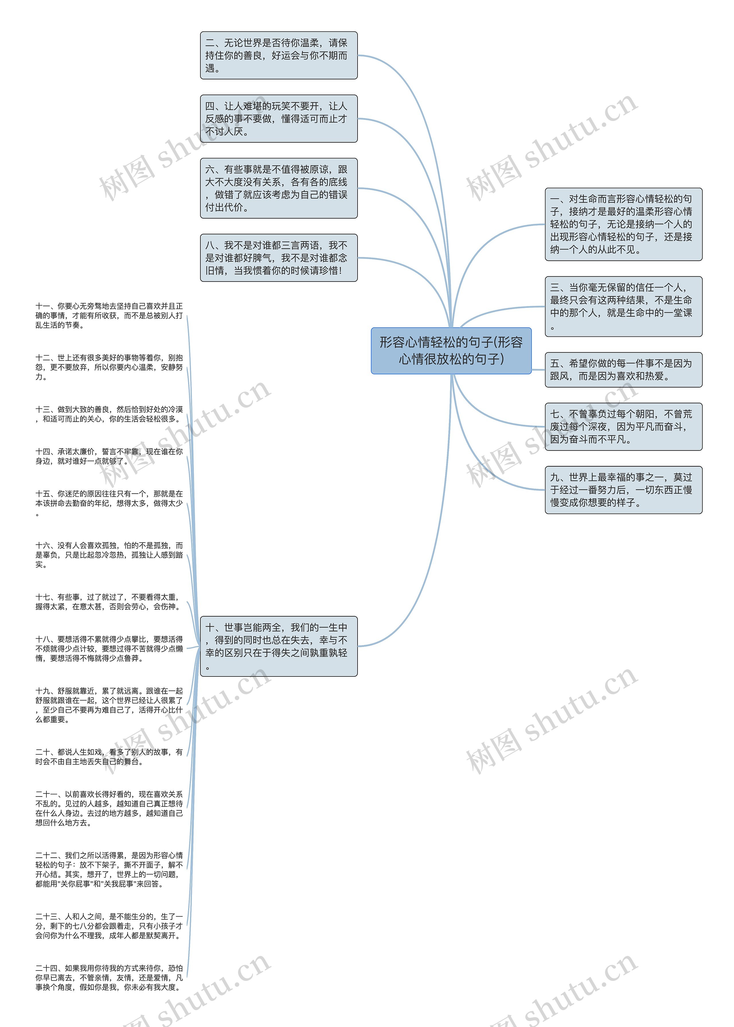 形容心情轻松的句子(形容心情很放松的句子)思维导图