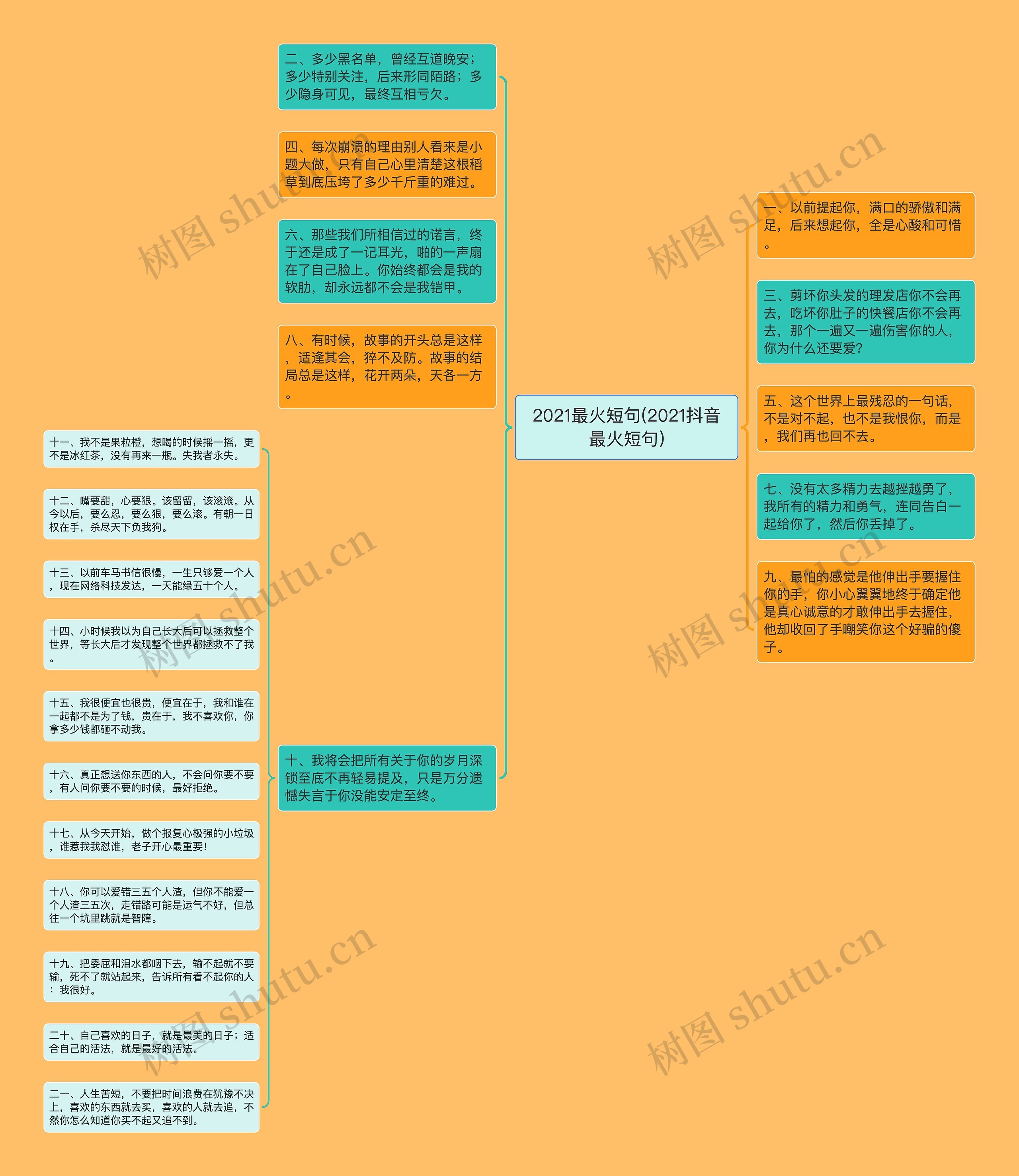 2021最火短句(2021抖音最火短句)思维导图