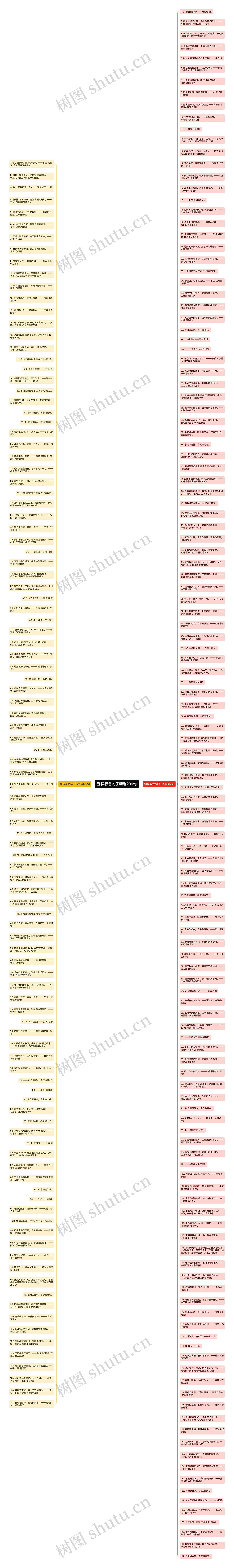 别样春色句子精选239句思维导图