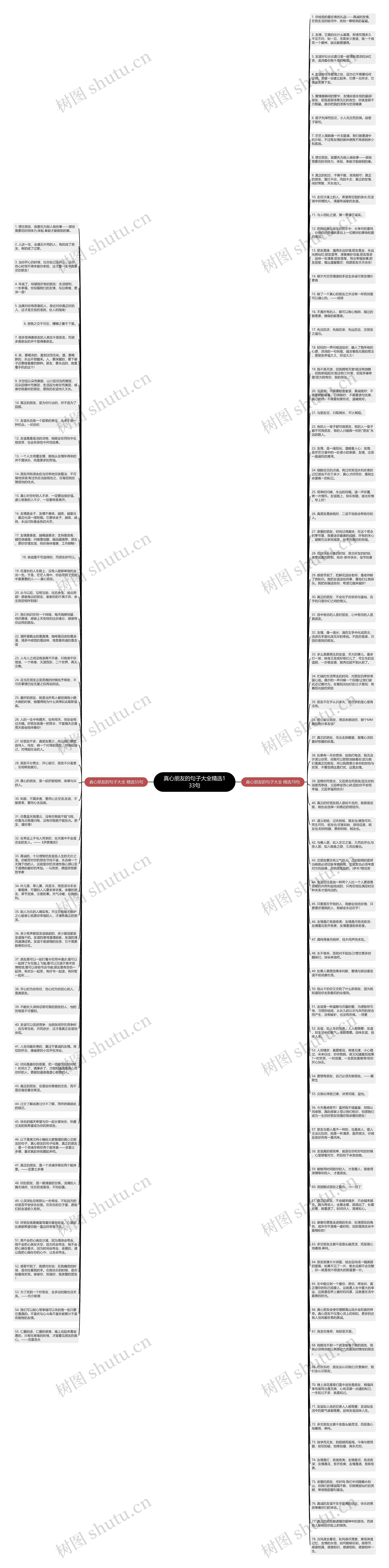 真心朋友的句子大全精选133句思维导图