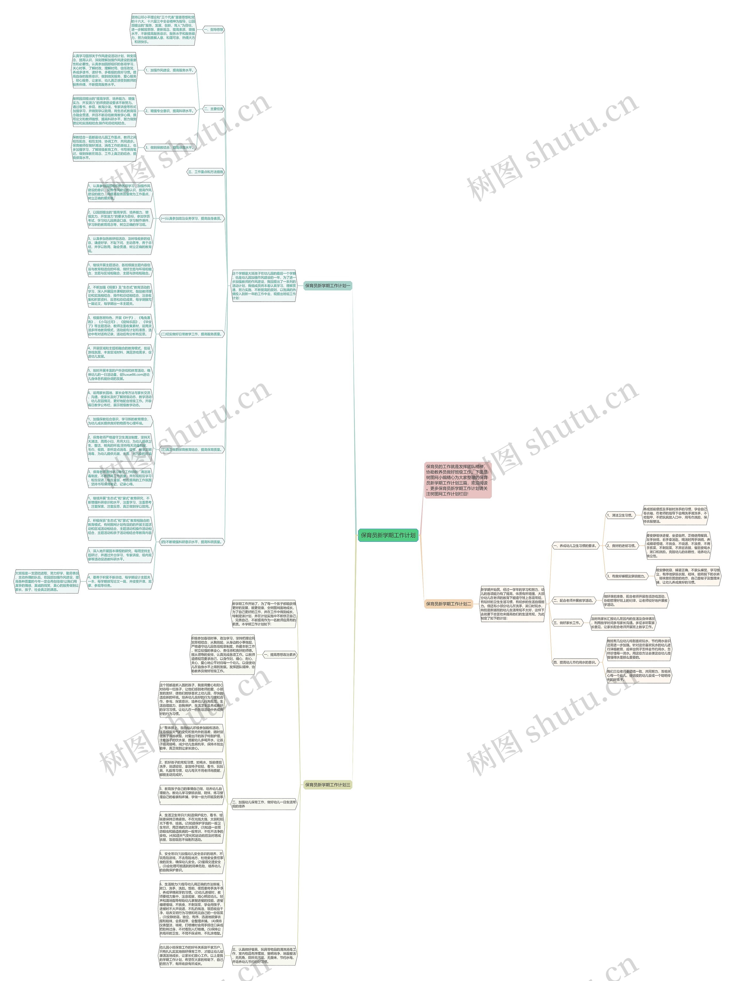 保育员新学期工作计划思维导图