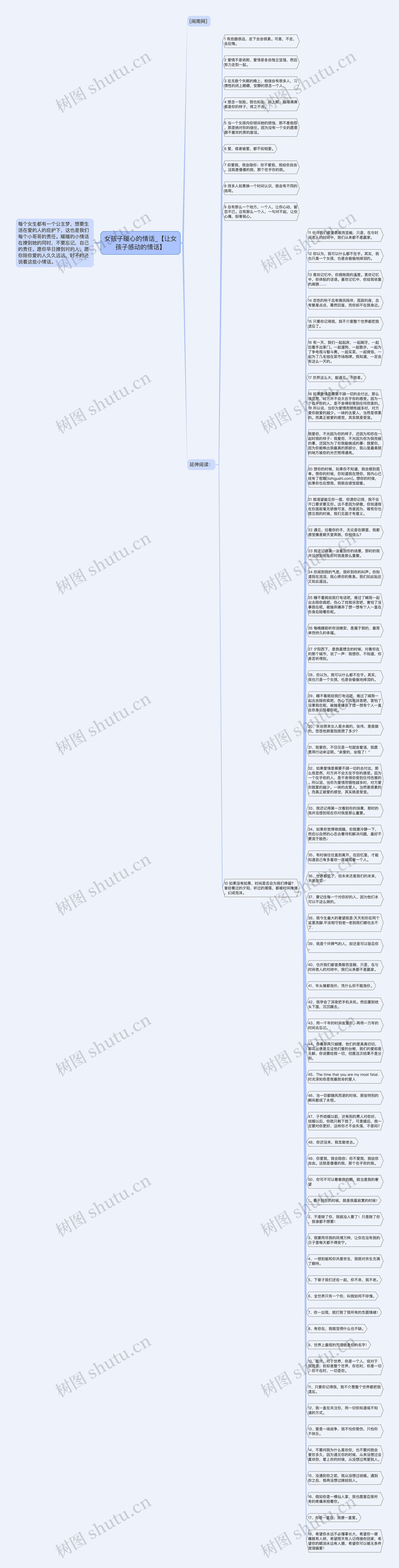 女孩子暖心的情话_【让女孩子感动的情话】思维导图