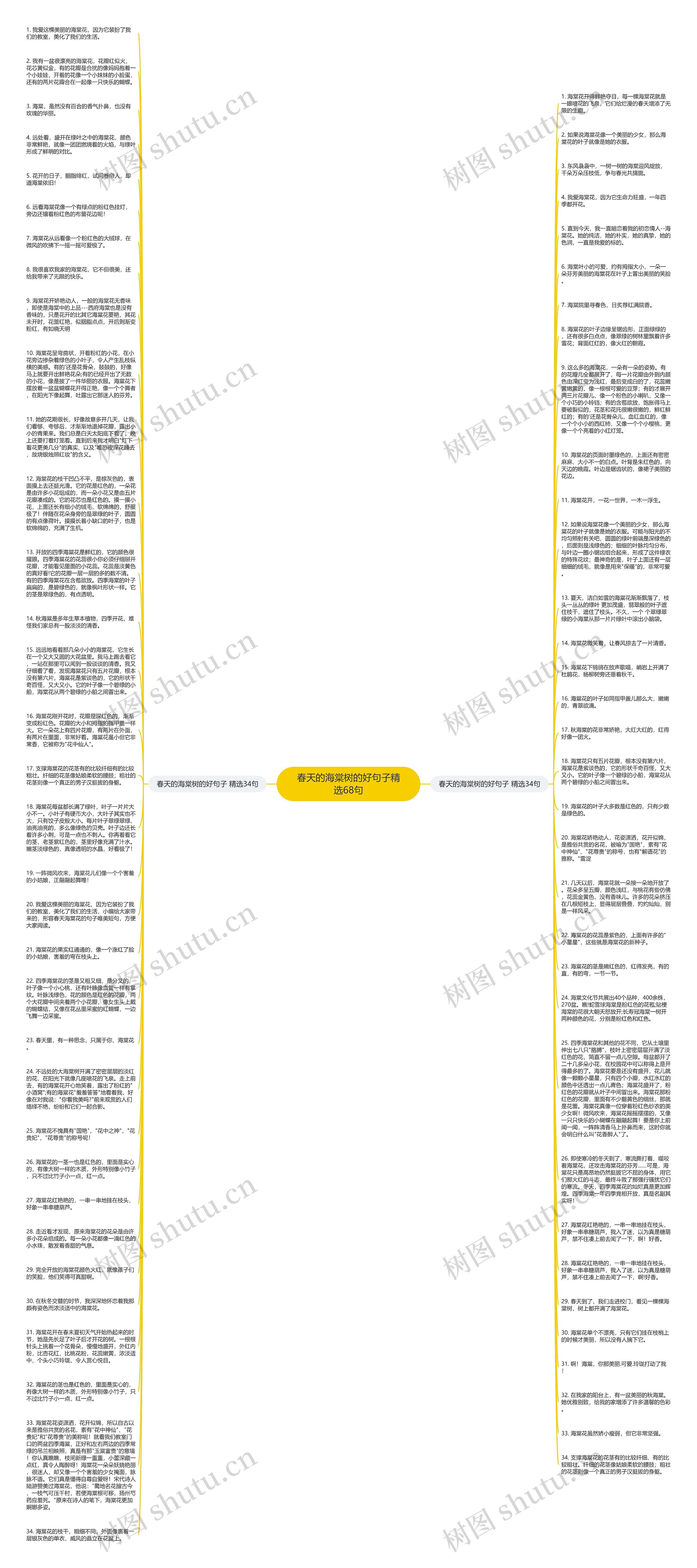 春天的海棠树的好句子精选68句思维导图