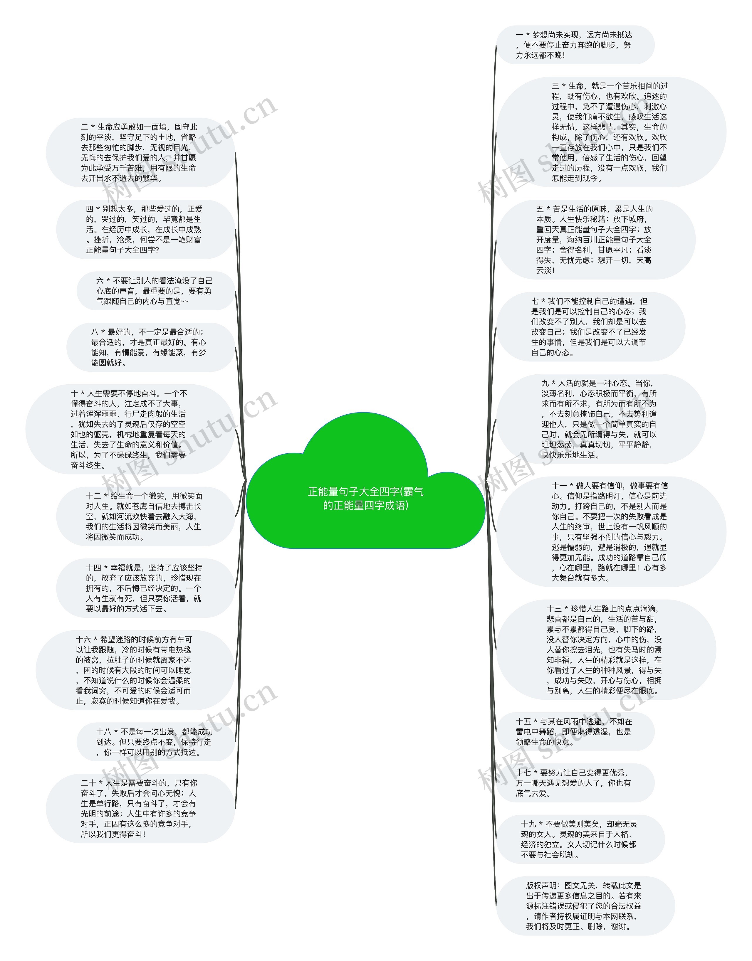正能量句子大全四字(霸气的正能量四字成语)思维导图