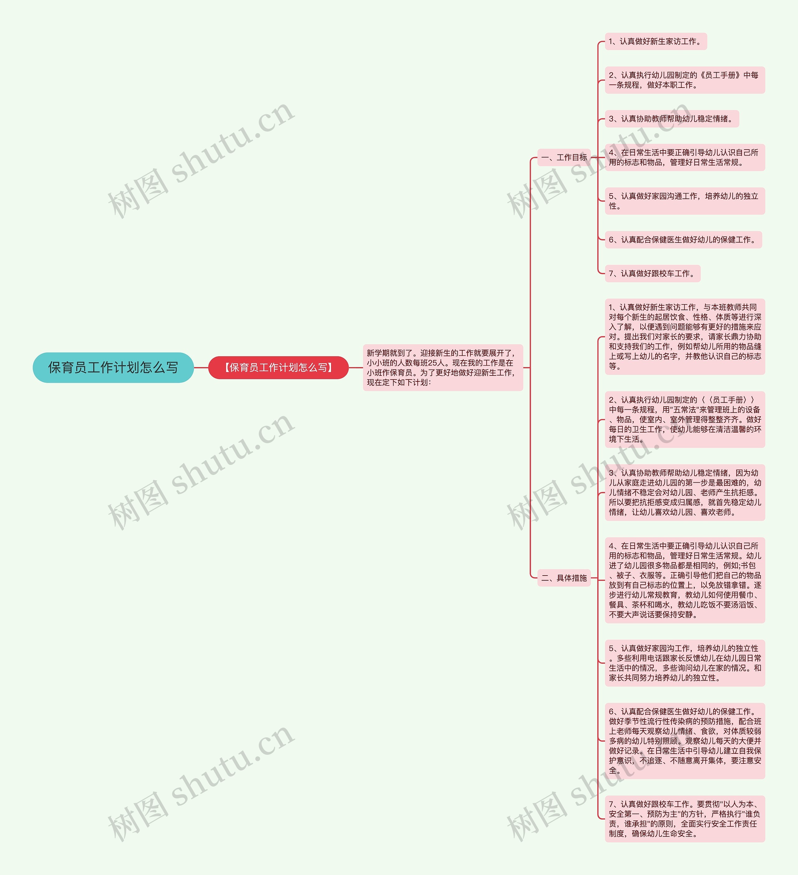 保育员工作计划怎么写思维导图