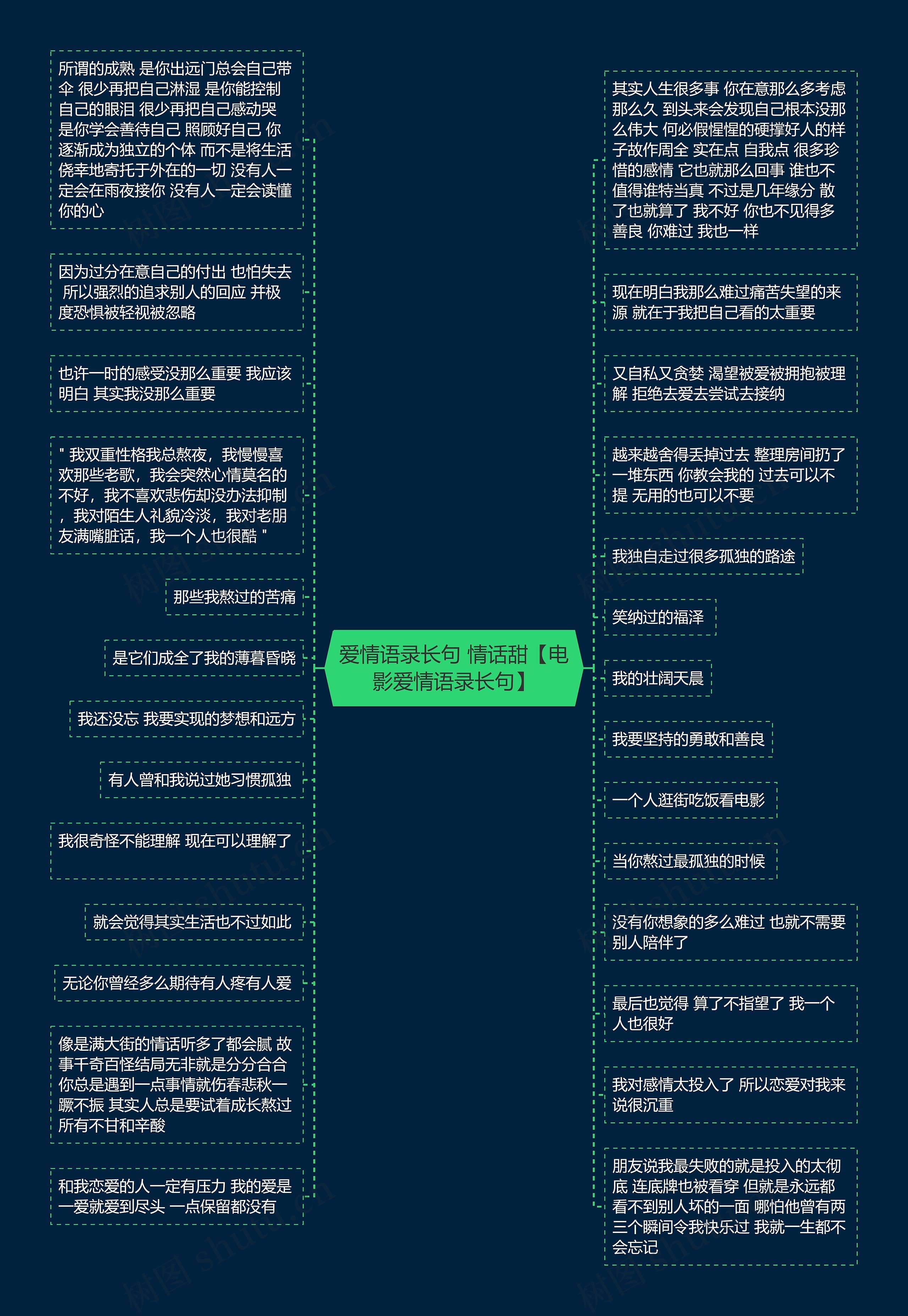 爱情语录长句 情话甜【电影爱情语录长句】思维导图