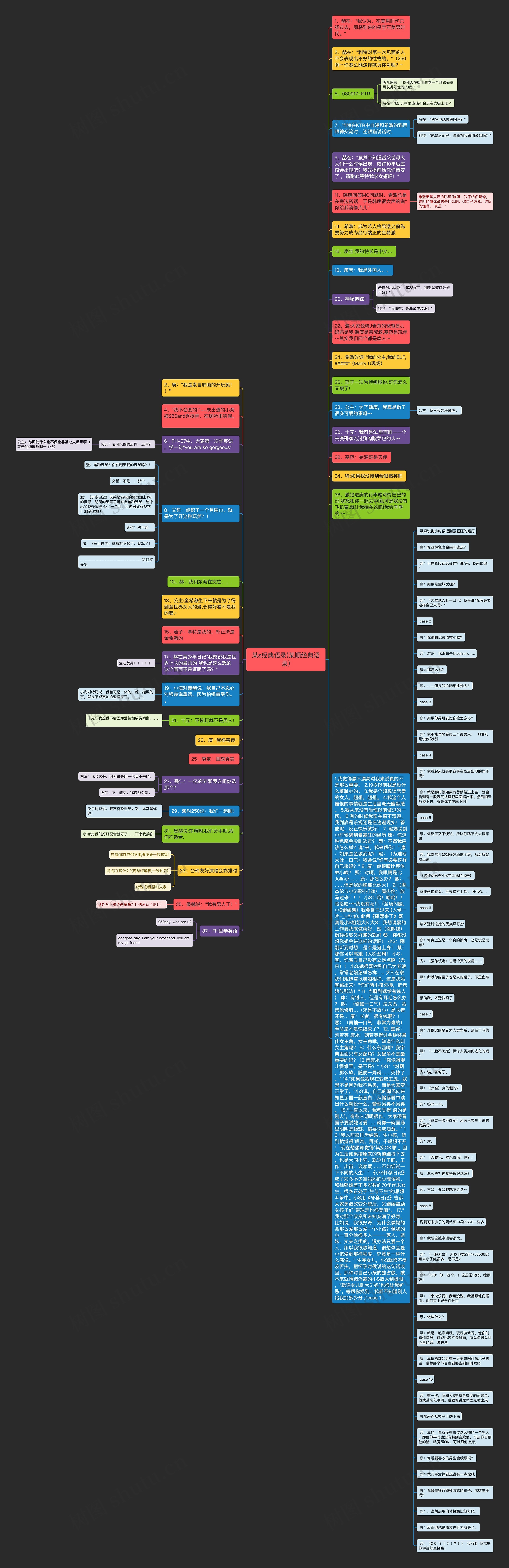 某s经典语录(某顺经典语录)思维导图