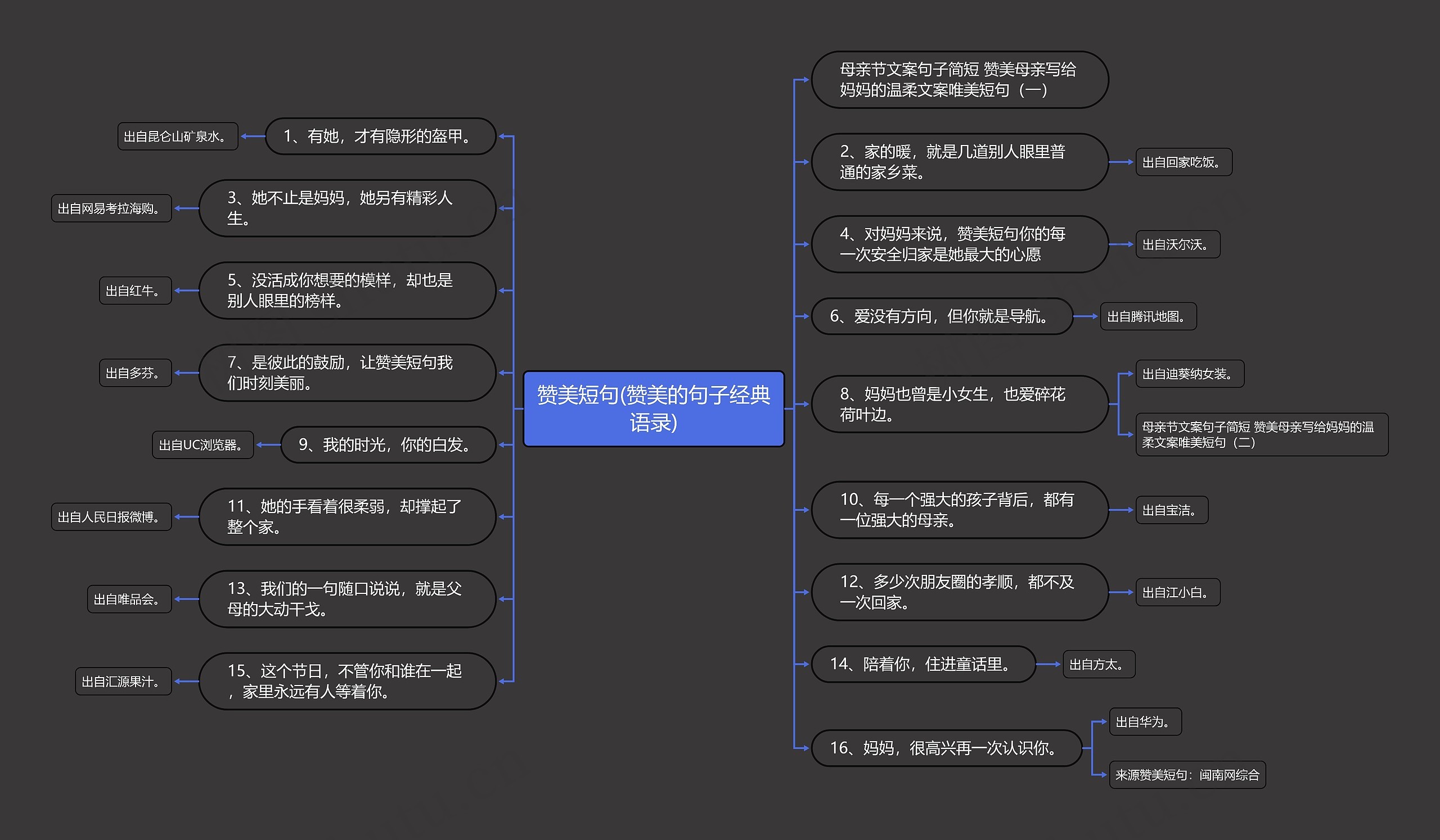 赞美短句(赞美的句子经典语录) 赞美短句(赞美的句子经典语录)