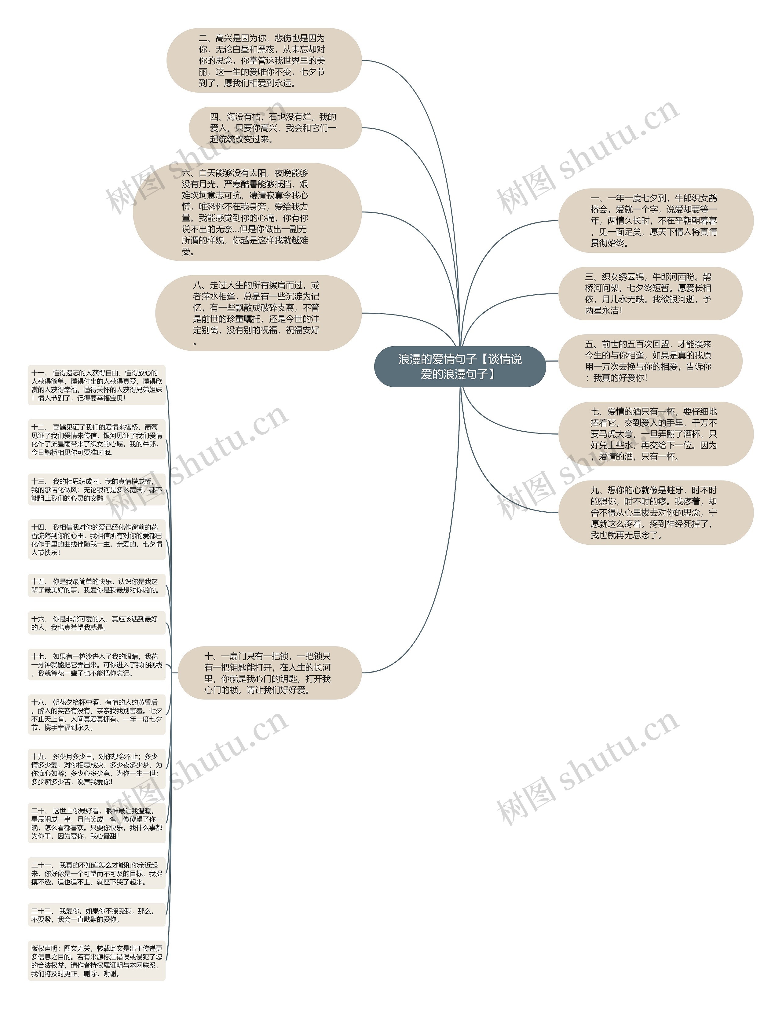 浪漫的爱情句子【谈情说爱的浪漫句子】思维导图