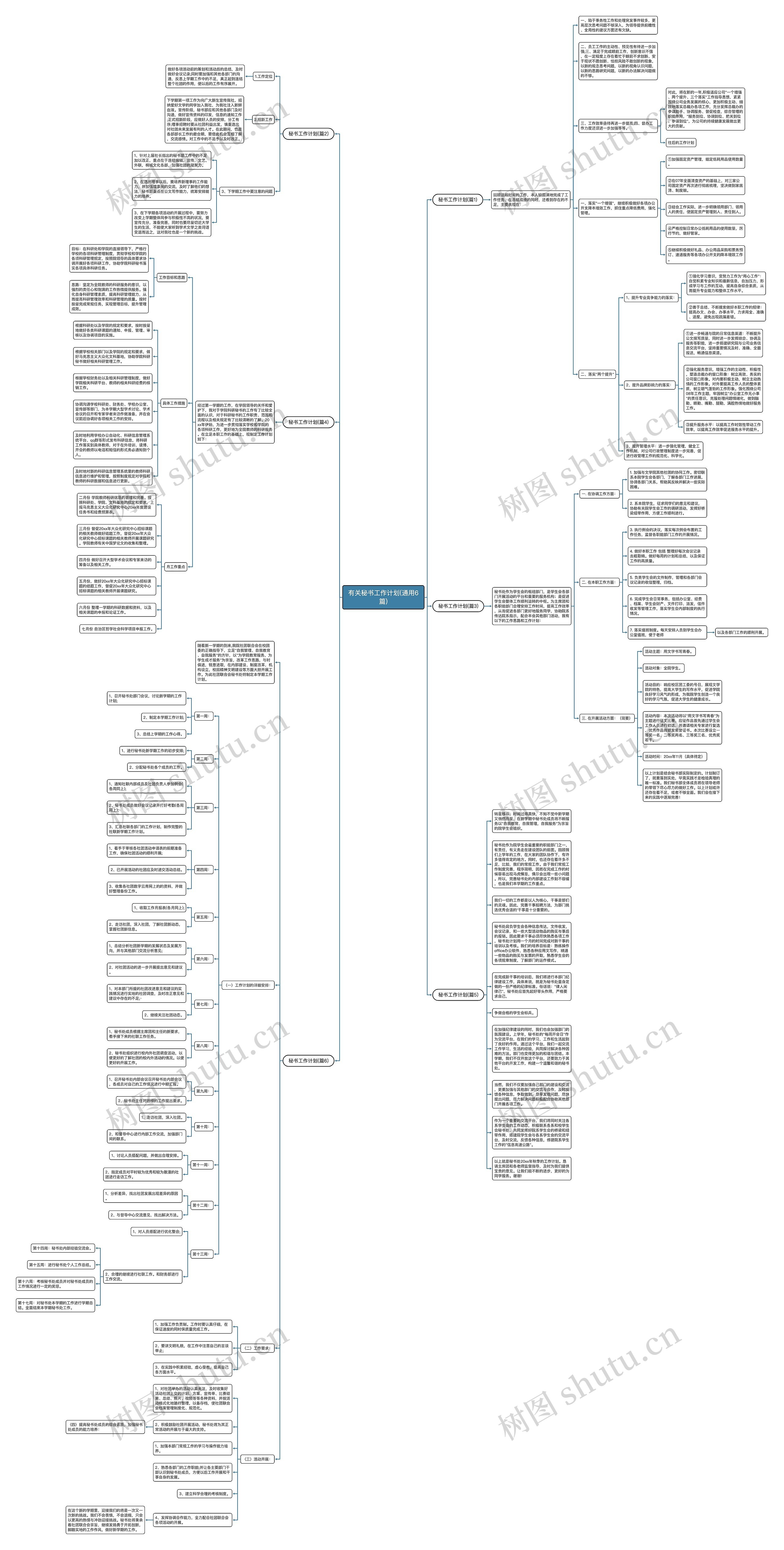 有关秘书工作计划(通用6篇)思维导图