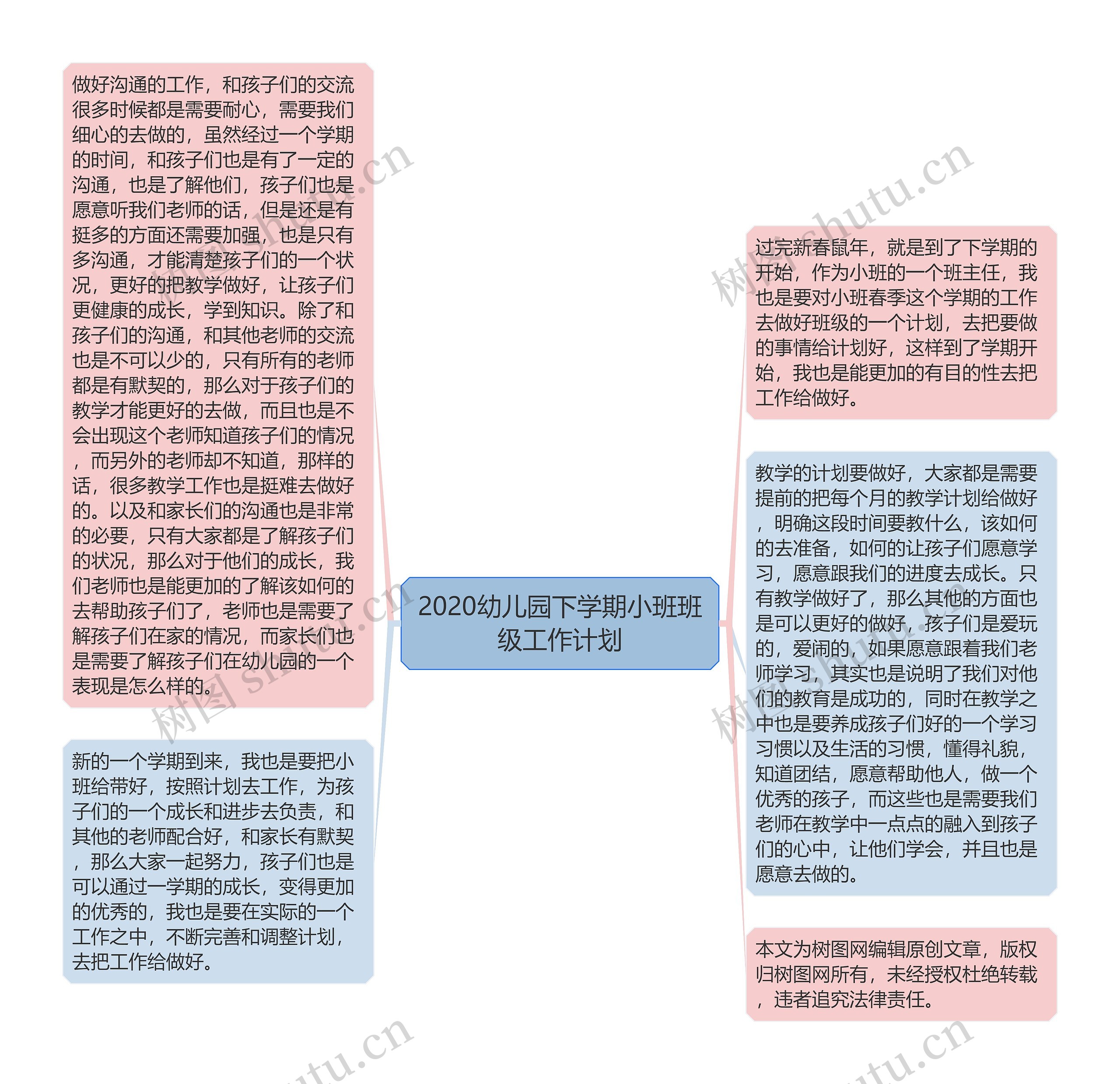 2020幼儿园下学期小班班级工作计划思维导图