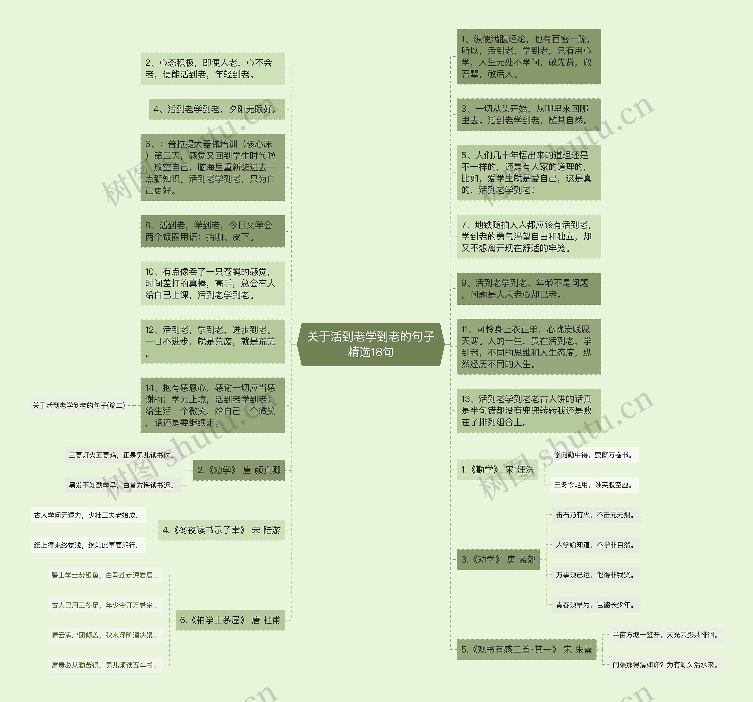 关于活到老学到老的句子精选18句 关于活到老学到老的句子精选18句